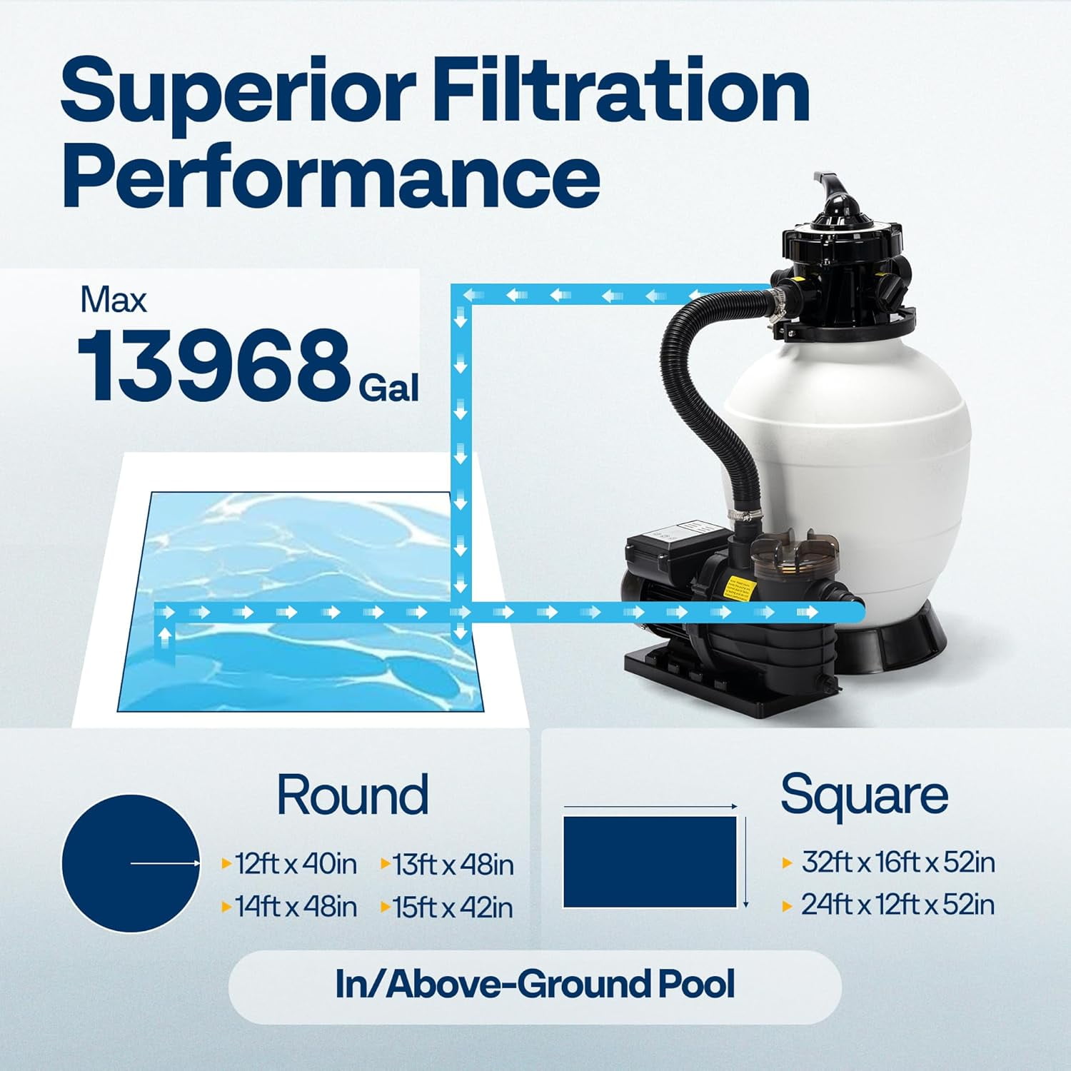 SPECSTAR 13 in Sand Filter Pump System with 1/2 HP Motor and 24-Hour Timer (2640 GPH, 55 lb Sand Capacity) xozul