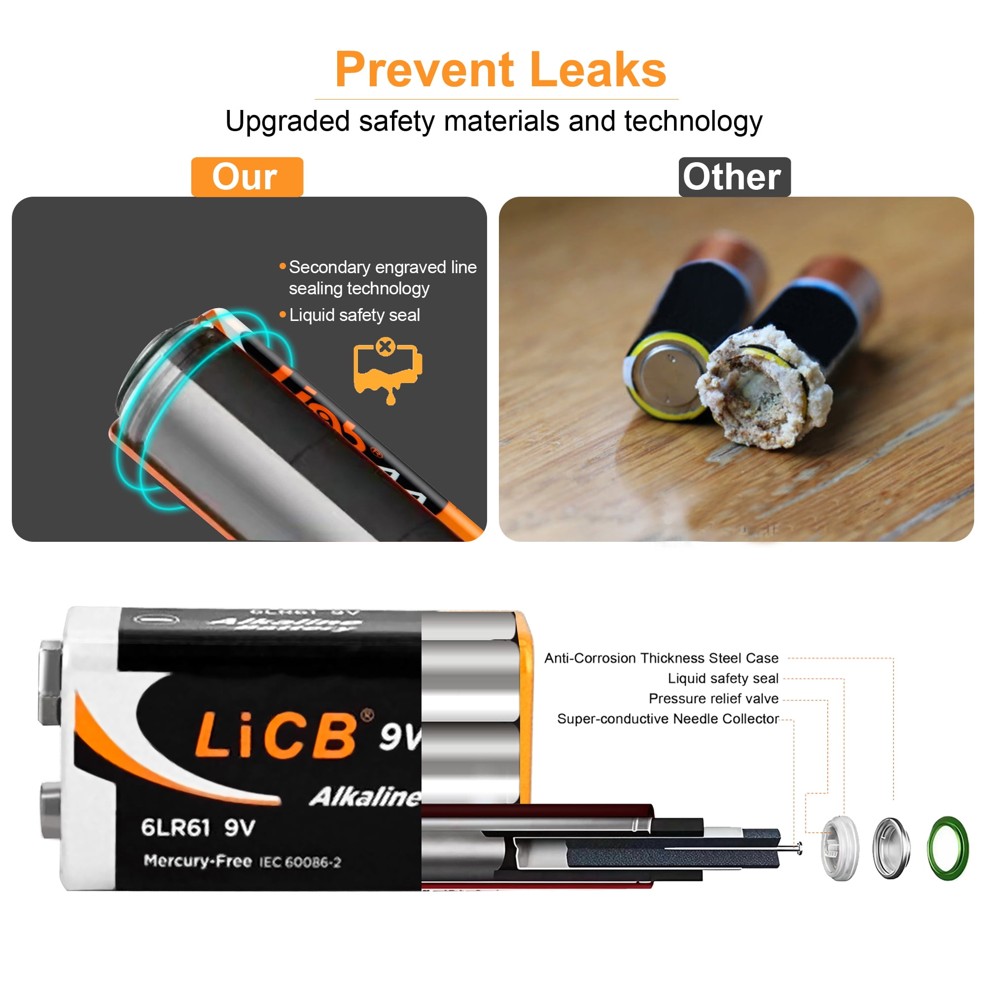 LiCB 9V Alkaline Batteries, Long-Lasting Power for Household Devices (12-Pack) 44wl7