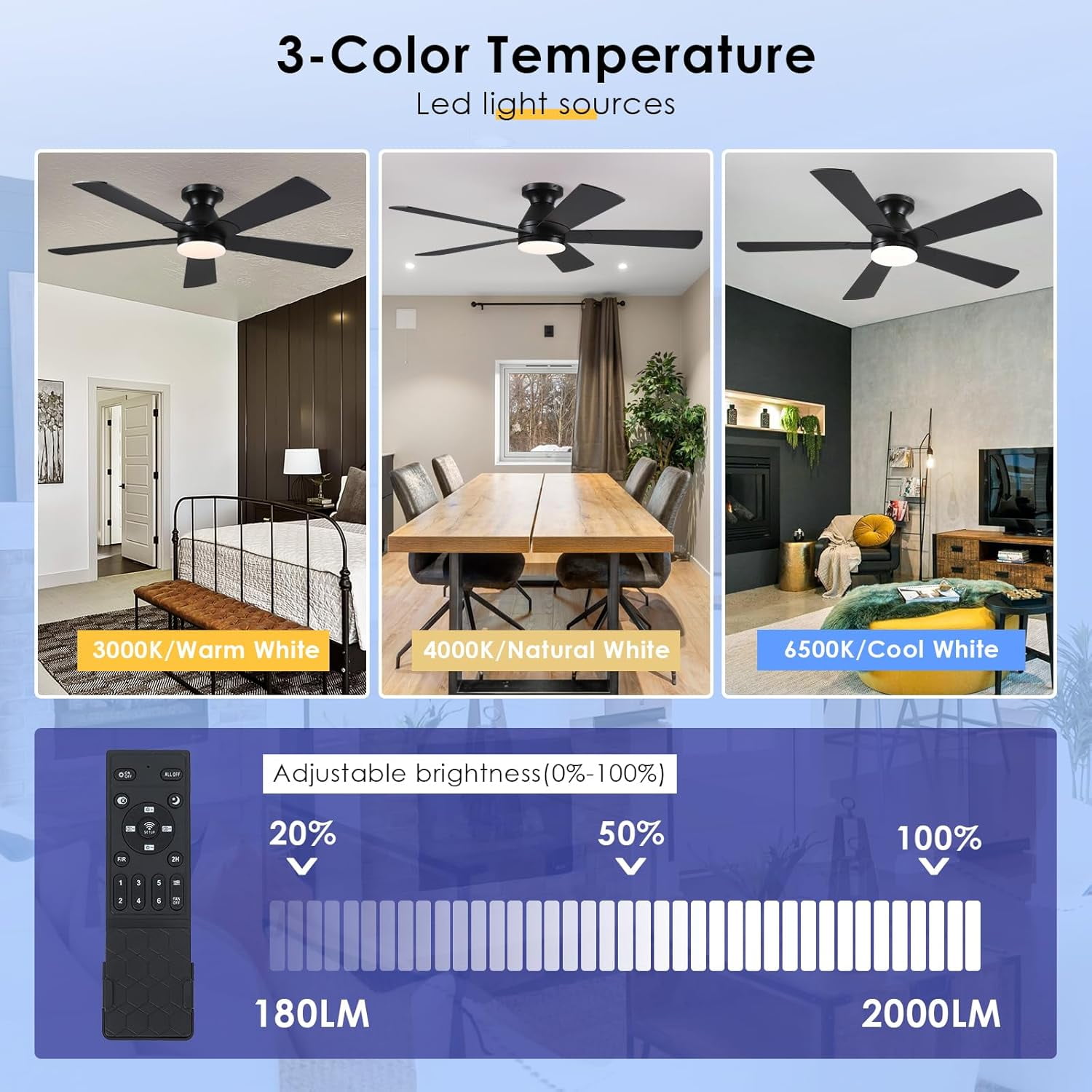 Phorus 52in Flush Mount Ceiling Fan with Dimmable LED Lights and Remote Control (Black, 52 in) 56ws9