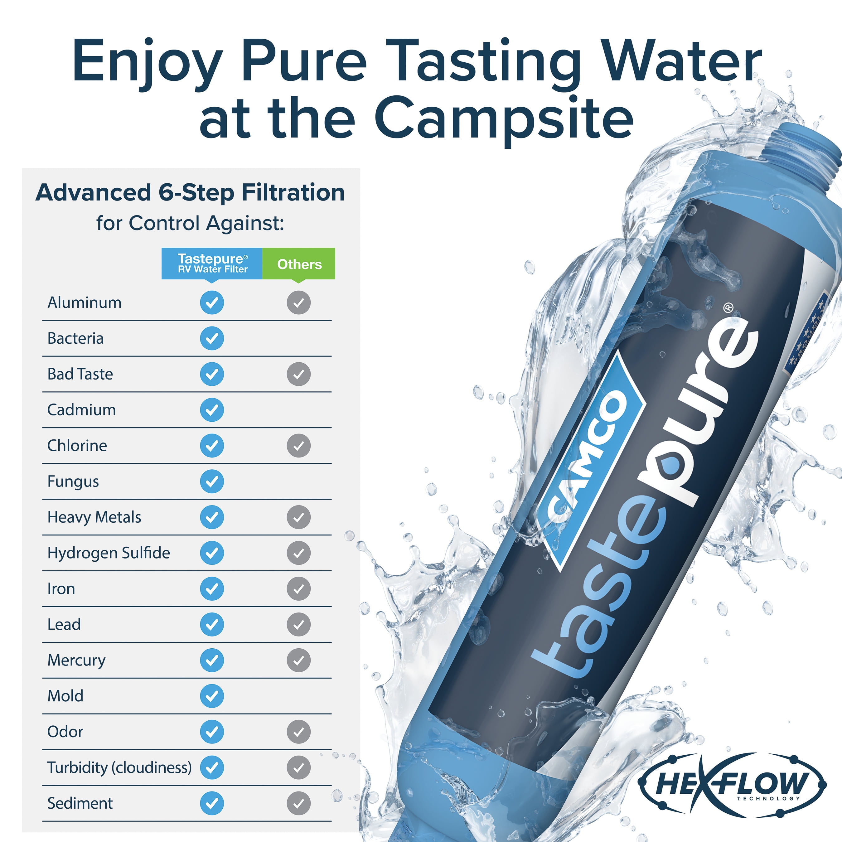 Camco TastePure RV Water Filter with Flexible Hose Protector (Blue, 1 Pack) pyao8