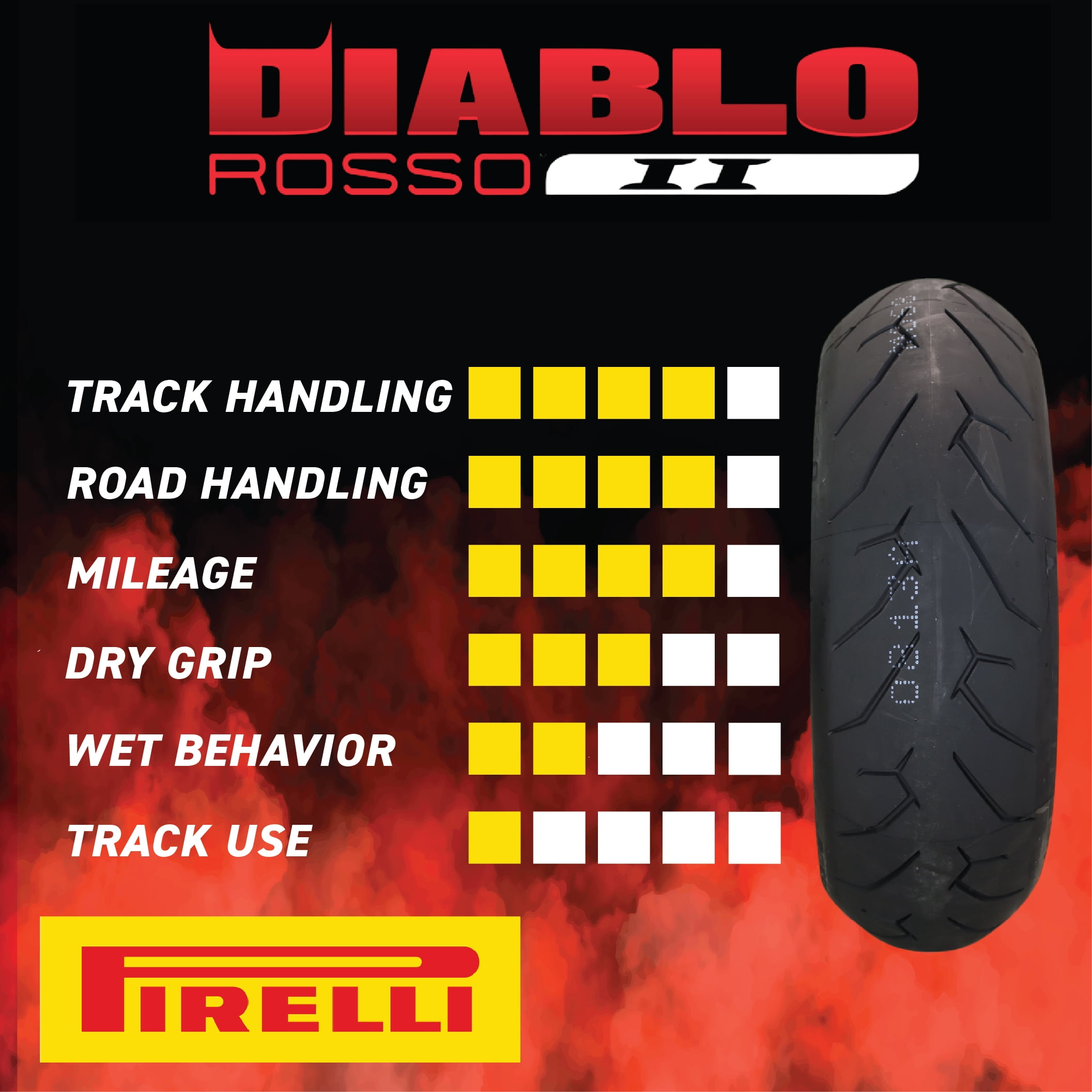 Pirelli Diablo Rosso II Rear Motorcycle Tire (180/55 ZR 17, Black) 5mse1
