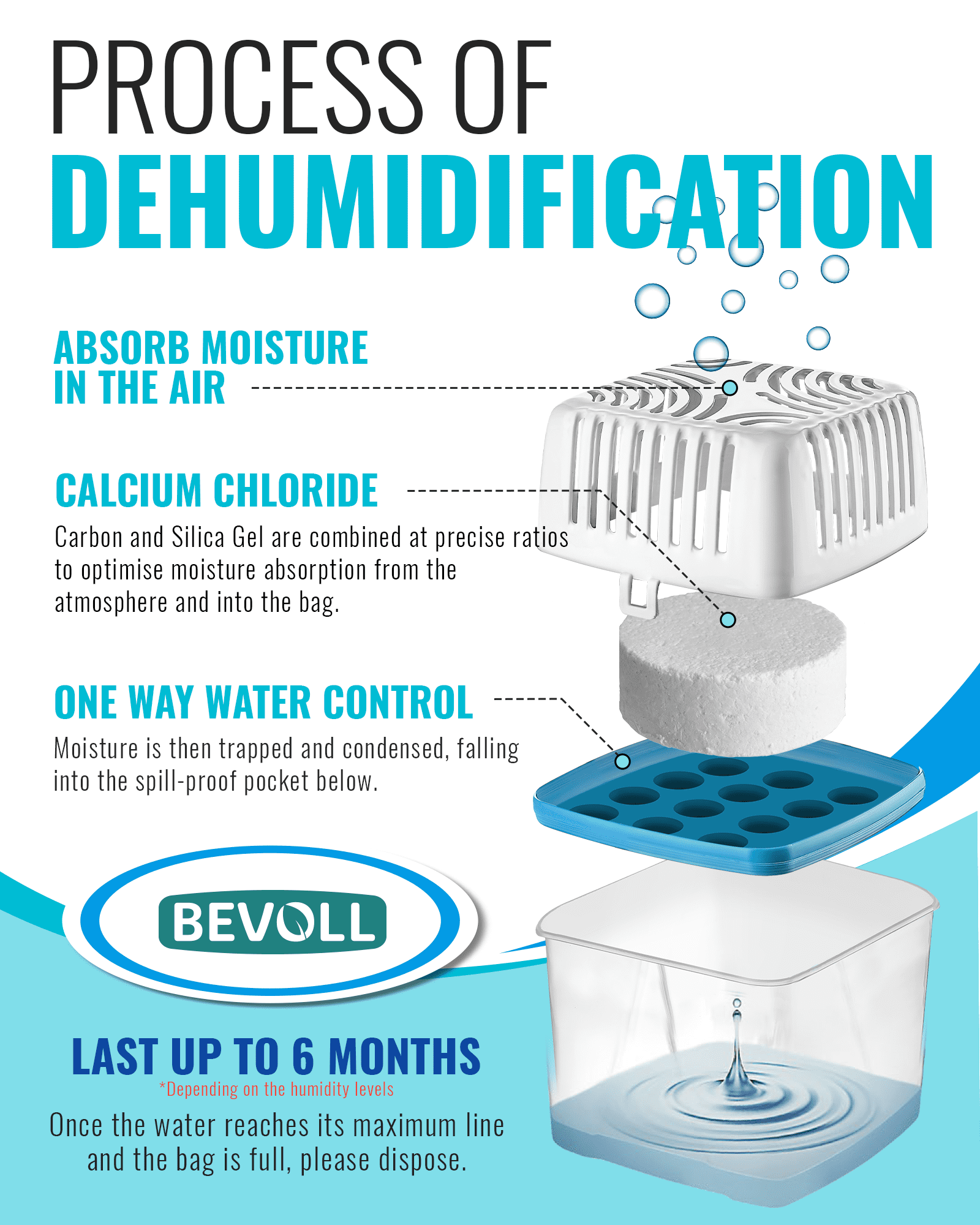 Bevoll Moisture Absorber Dehumidifier Pack (Odor Eliminator for Home Basement Bathroom Closet, 8 Pack, 17.6 oz) ikhxd