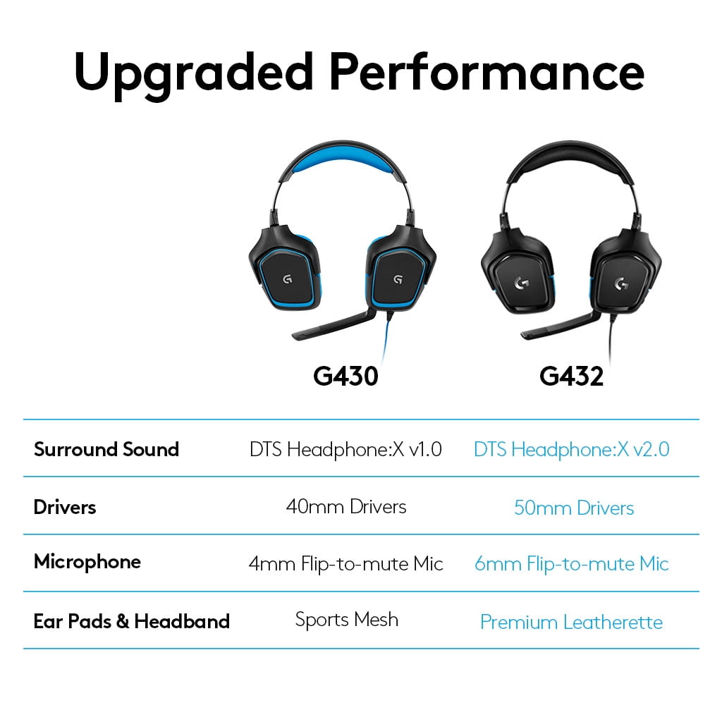 Logitech G G432 Wired Gaming Headset with 7.1 Surround Sound and Flip-to-Mute Microphone (Black, 1 Unit) yfrio