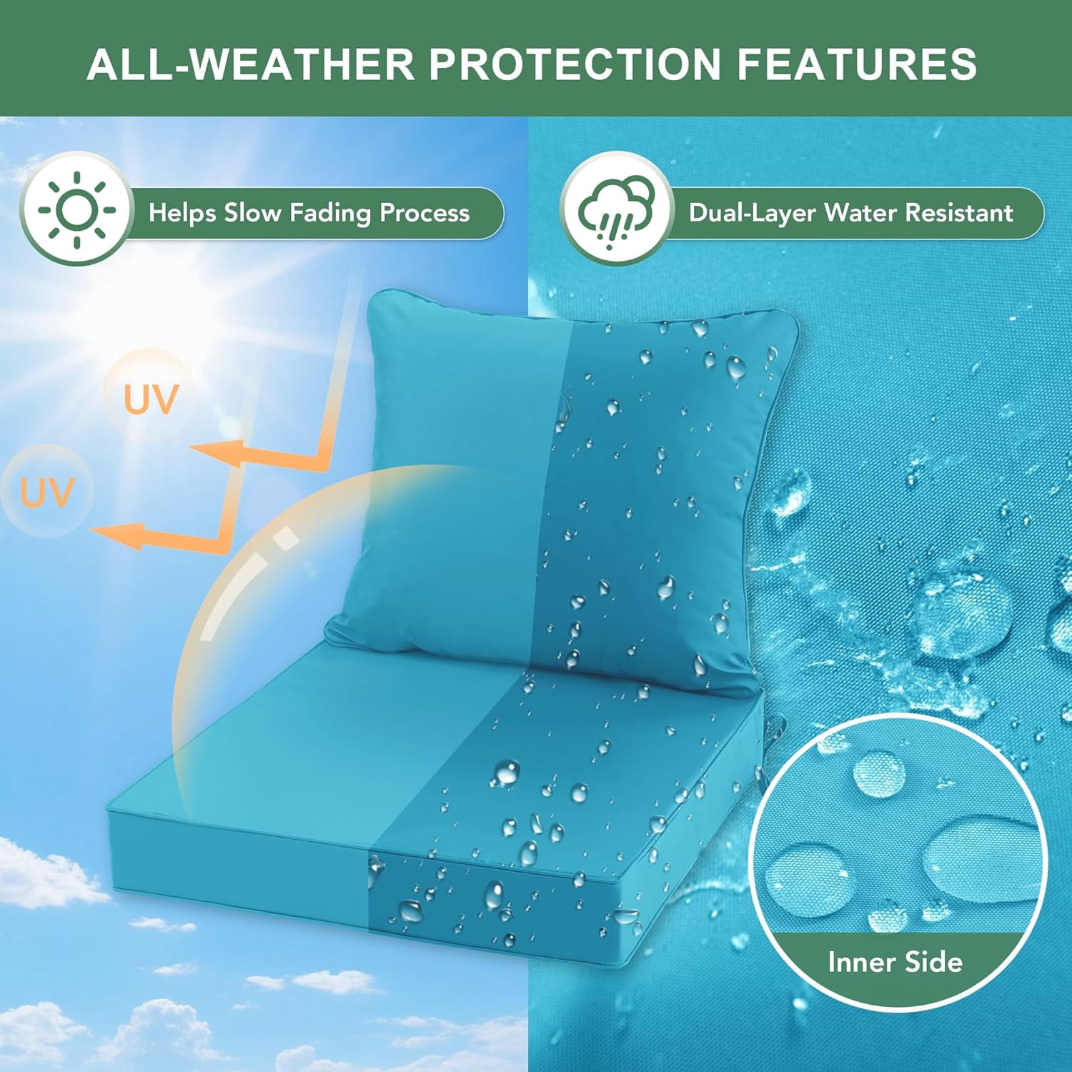 Ottowood Outdoor Deep Seat Cushions Water-Repellent Patio Furniture Replacement (Teal, 22 in x 22 in x 3 in, Set of 4) 84ds0