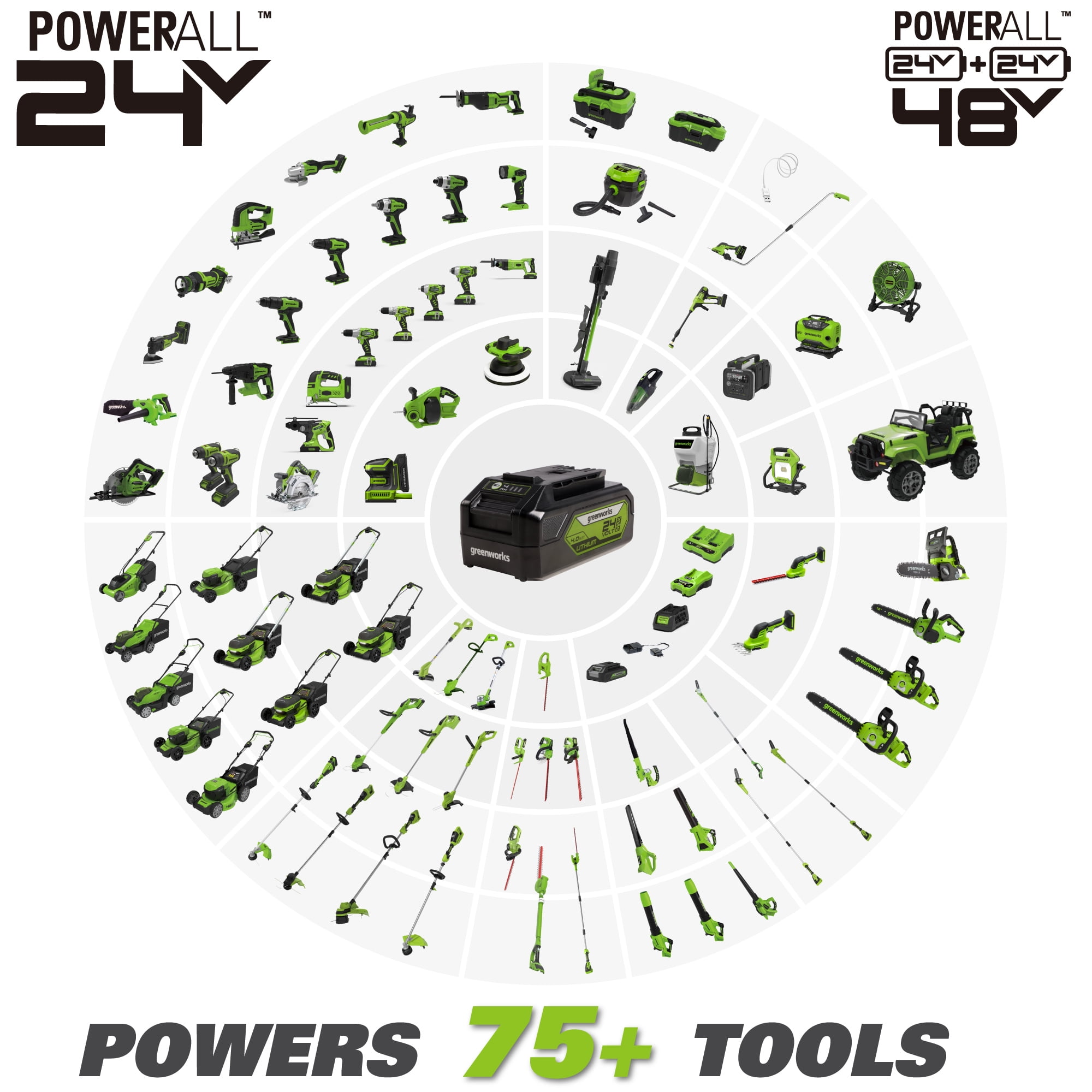Greenworks 24V Cordless String Trimmer and Edger with 2.0 Ah Battery and Charger (10 in) wmxmq