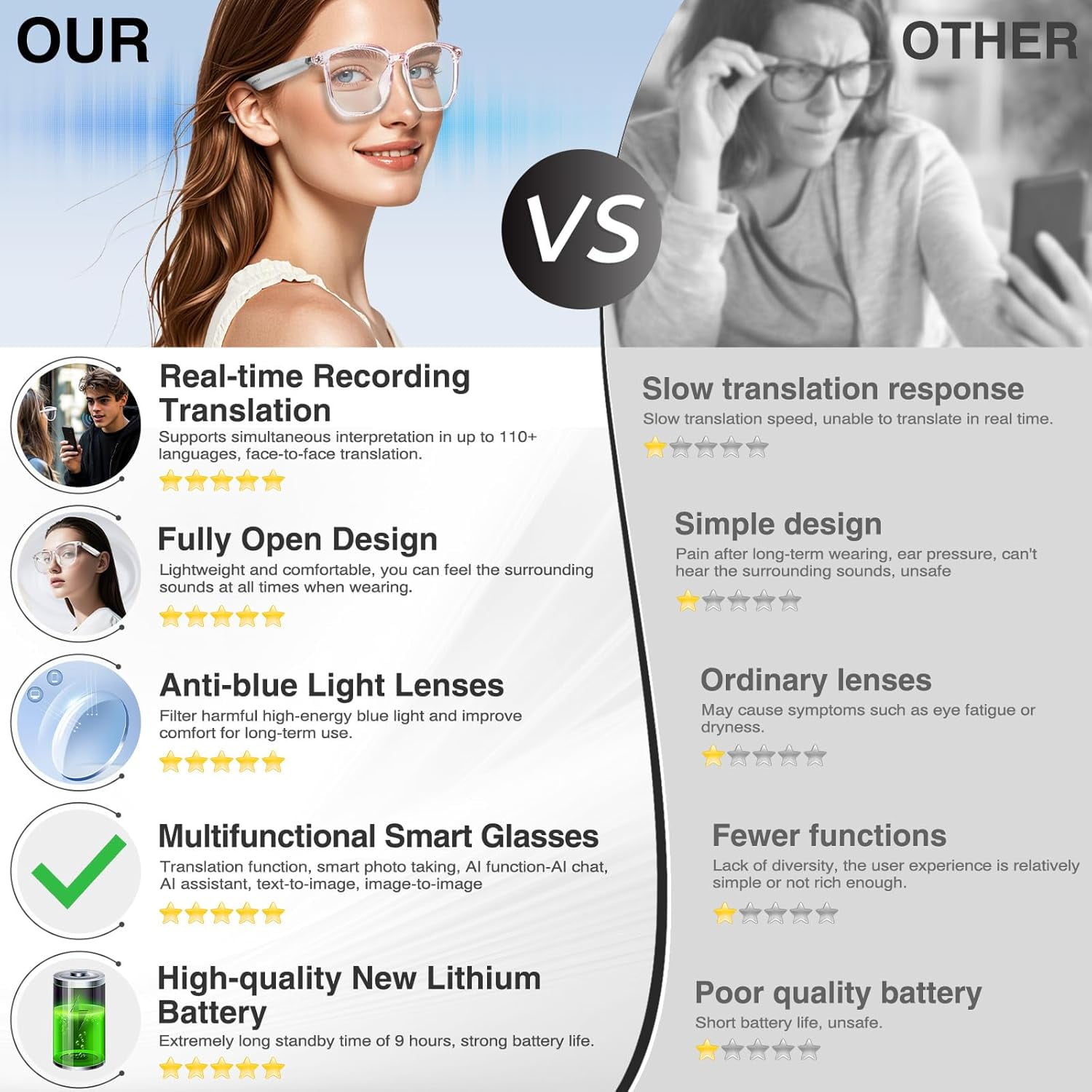 MUSICOZY AI Translator Smart Glasses, Bluetooth Audio Glasses with Real-Time 110+ Language Translation & Polarized Lenses (White, One Size) ou5xz