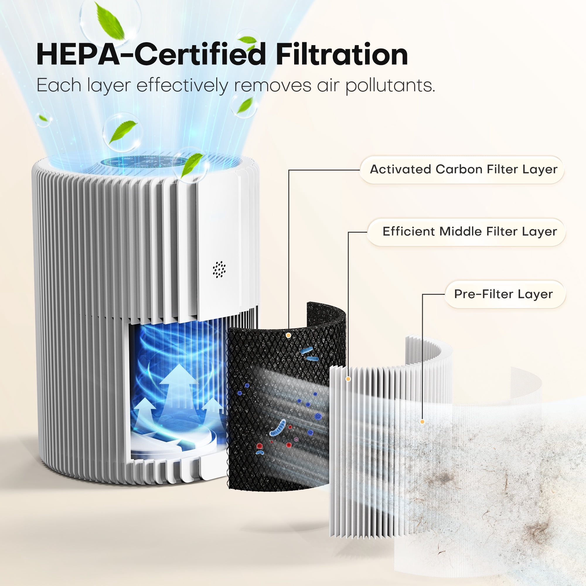 ALROCKET Smart Air Purifier for Home with H13 HEPA Filter, PM2.5 Display, Auto Mode, and 5 Fan Speeds (White, 6.92 x 7.08 x 9.50 in) or8jr