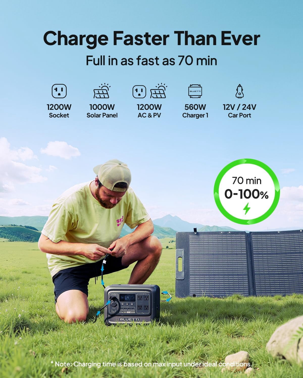 BLUETTI Elite 100 V2 Portable Power Station, 1024Wh Solar Generator with 350W Solar Panel (1800W AC Output, 25 lb) ccrjm