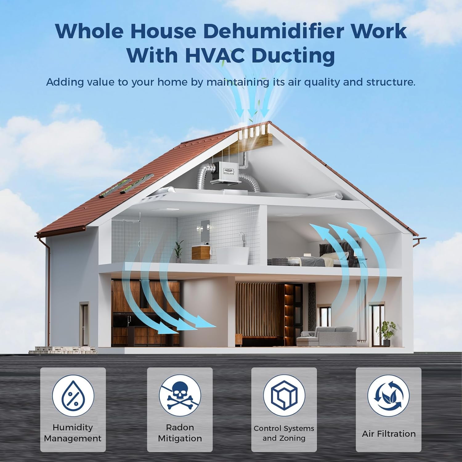 AlorAir 90 Pint Whole House Dehumidifier for Crawl Space and Basement (White, 2300 Sq. Ft.) s9imd