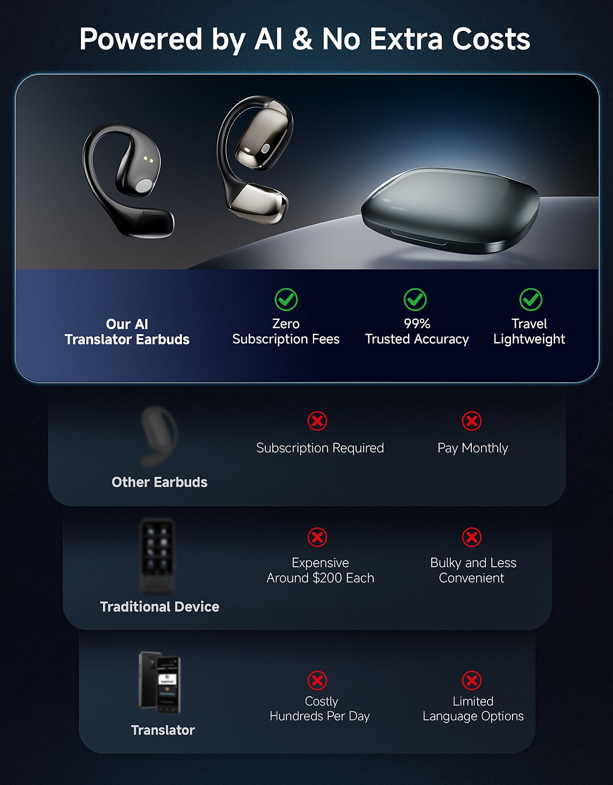 ITISSOFT AI Translation Earbuds, Real-Time 144-Language Wireless Bluetooth Translator for Travel & Business (Black, 1 Pair) 72gmb