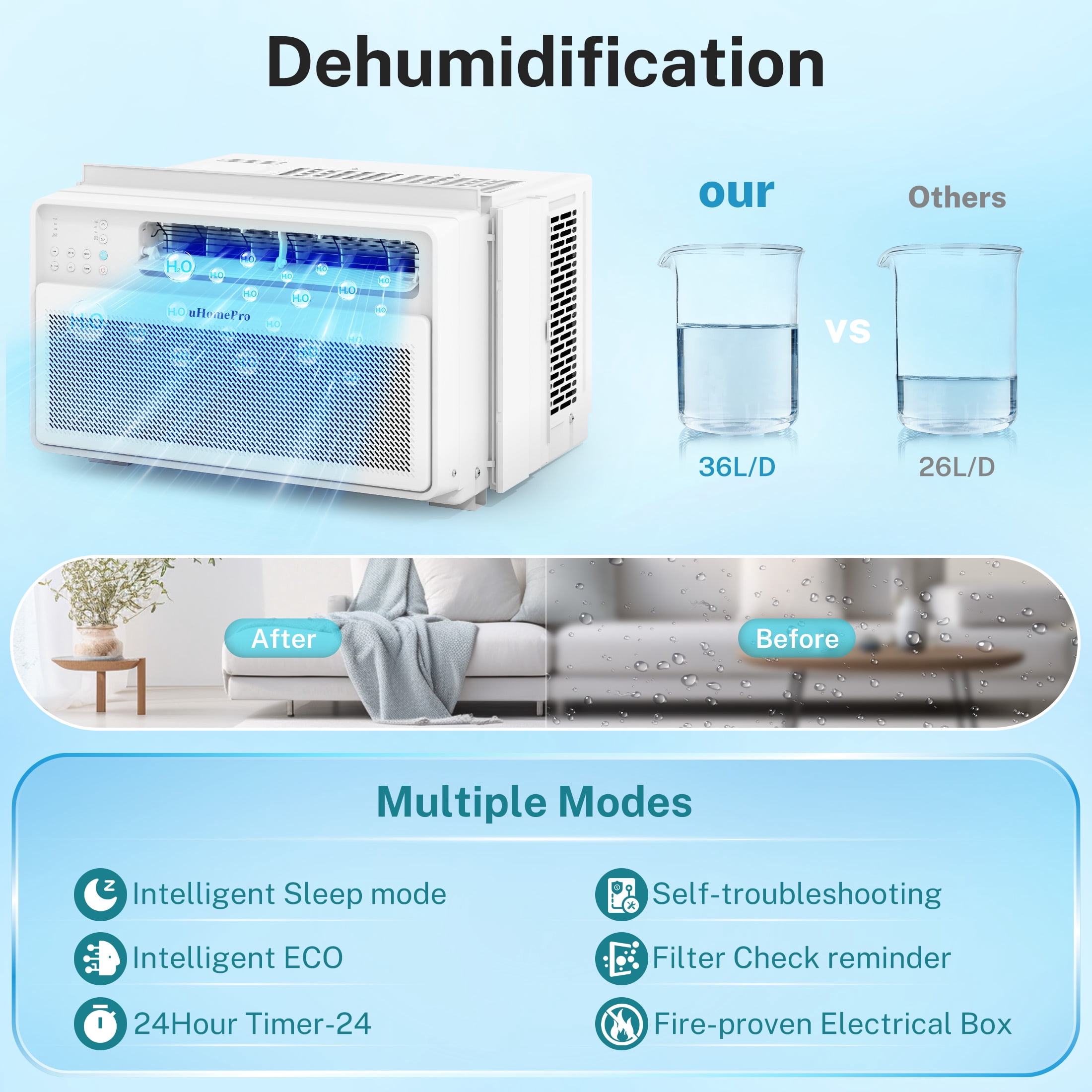 UHOMEPRO Window Air Conditioner 10000 BTU Smart WiFi Cooling Unit (White, 440 Sq Ft) rwmlc