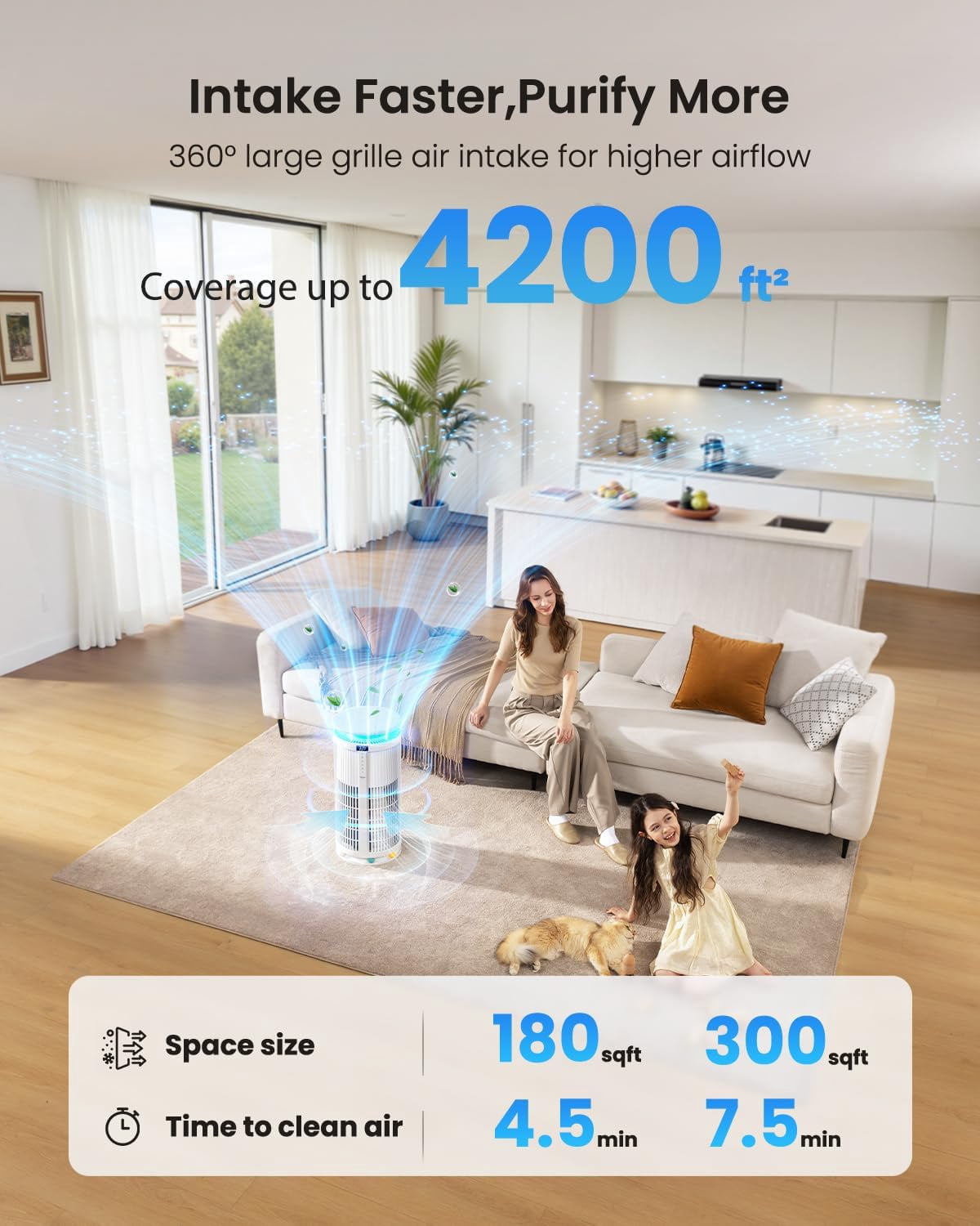 Yaber Pets True HEPA Air Purifier for Large Rooms, Smart Auto Mode with PM2.5 Sensor (White, 4200 sq. ft.) bpw0g
