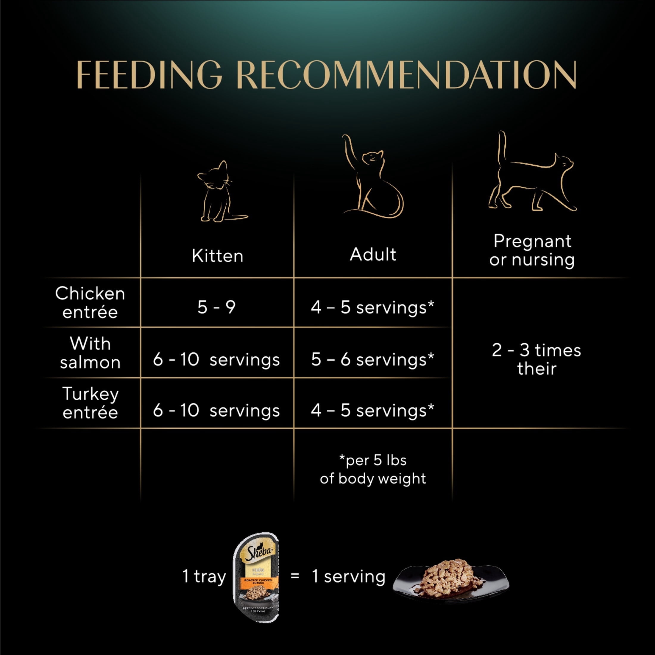 SHEBA Perfect Portions Wet Cat Food Cuts in Gravy Variety Pack (24 Trays, 2.6 oz each) knfl8