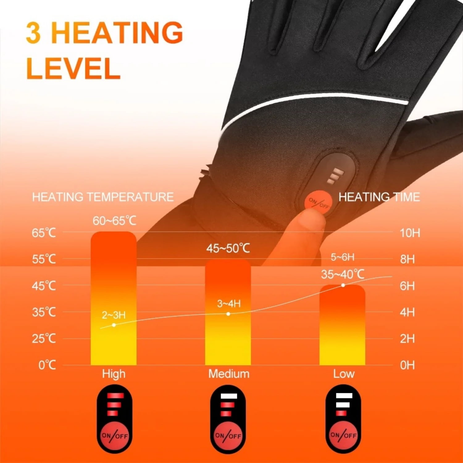 Savior Heat Rechargeable Electric Heated Leather Gloves for Skiing and Snowboarding (Black, Large) u1gcg