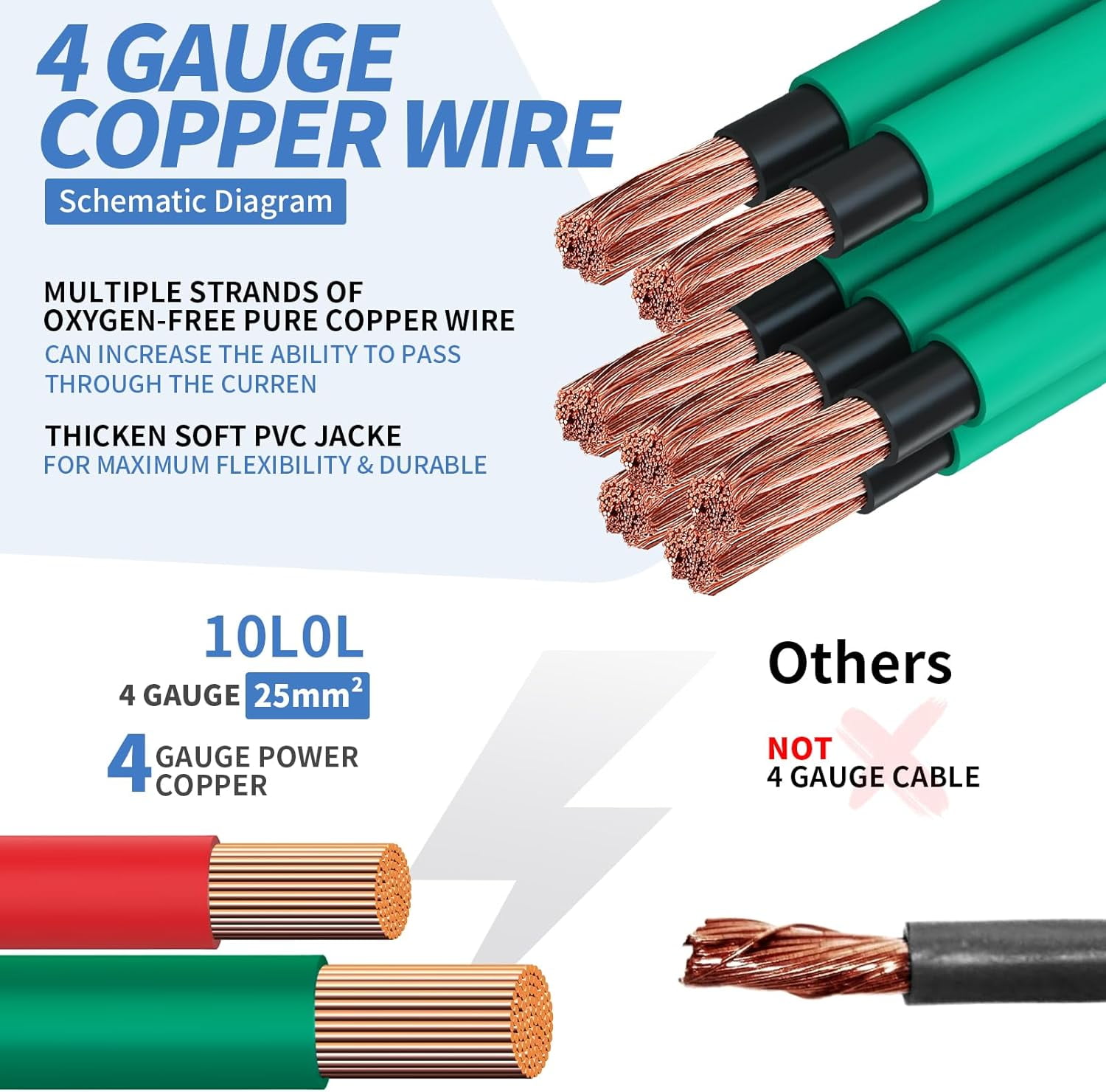 10L0L Golf Cart Battery Cable Set for Club Car DS & Precedent 48V (4 Gauge, 7-Piece Kit) cgbsv