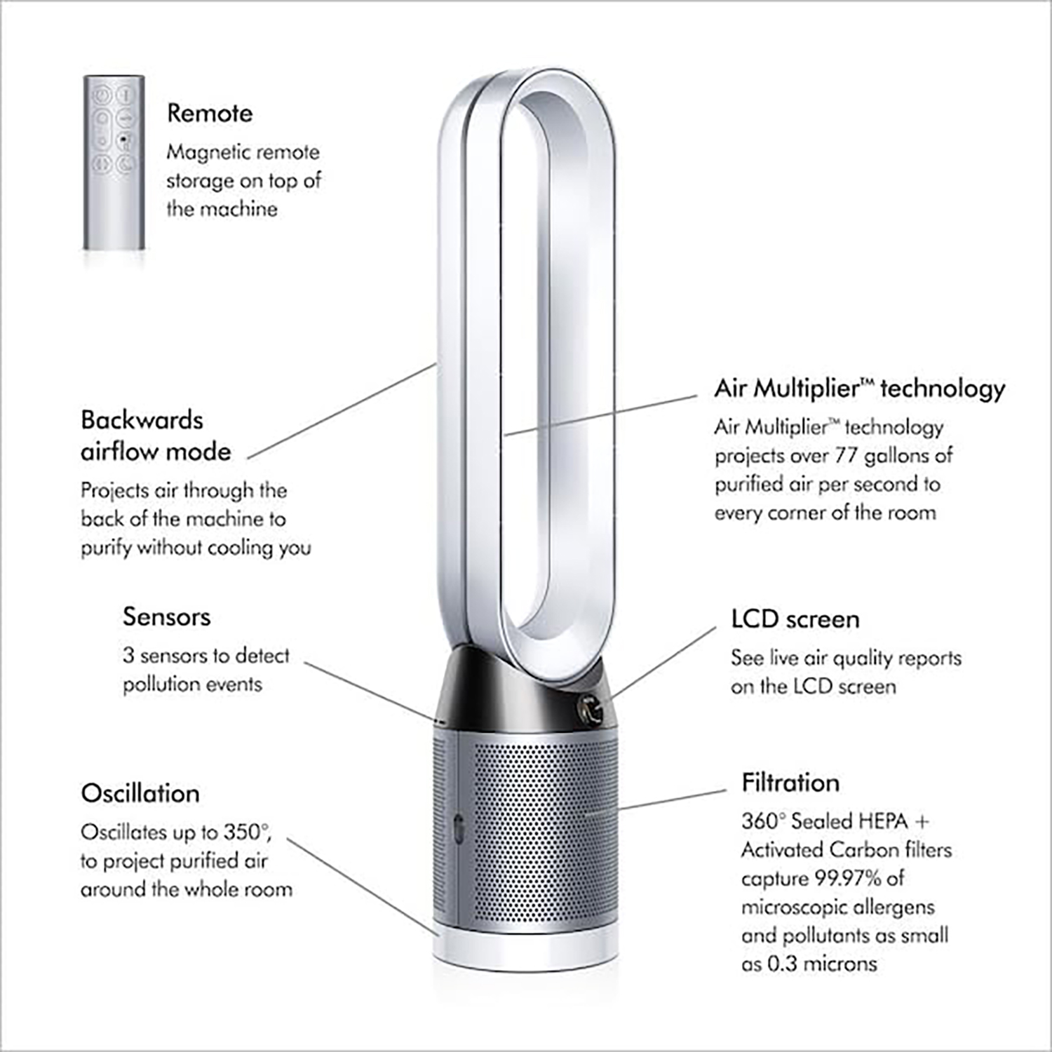 Dyson Pure Cool Tower Air Purifier and Fan (White/Silver, 41.5 in) 3ybva