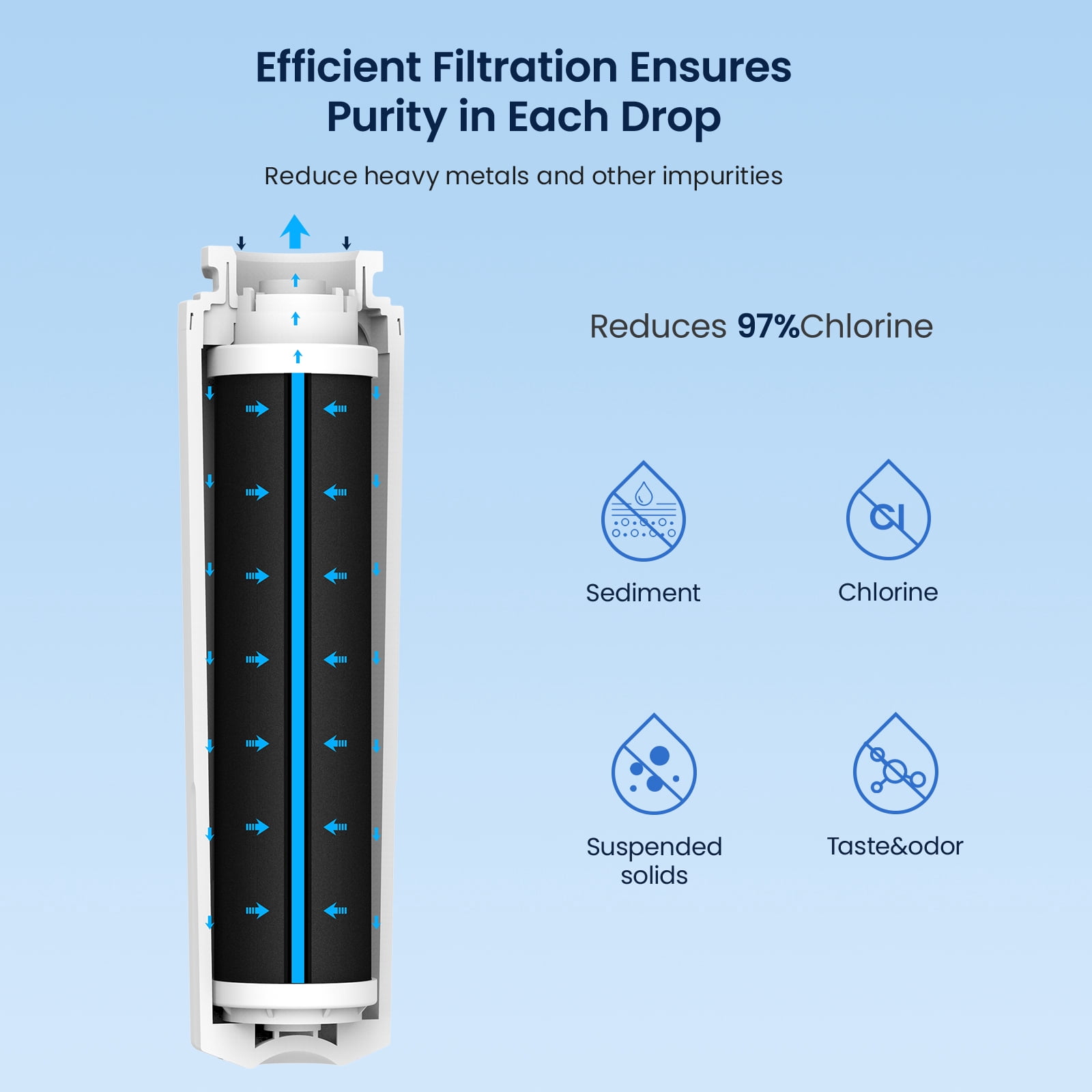 Glacier Fresh UKF8001 Refrigerator Water Filter Replacement for Whirlpool EveryDrop Filter 4 (3 Pack) xxhb6 - Image 6