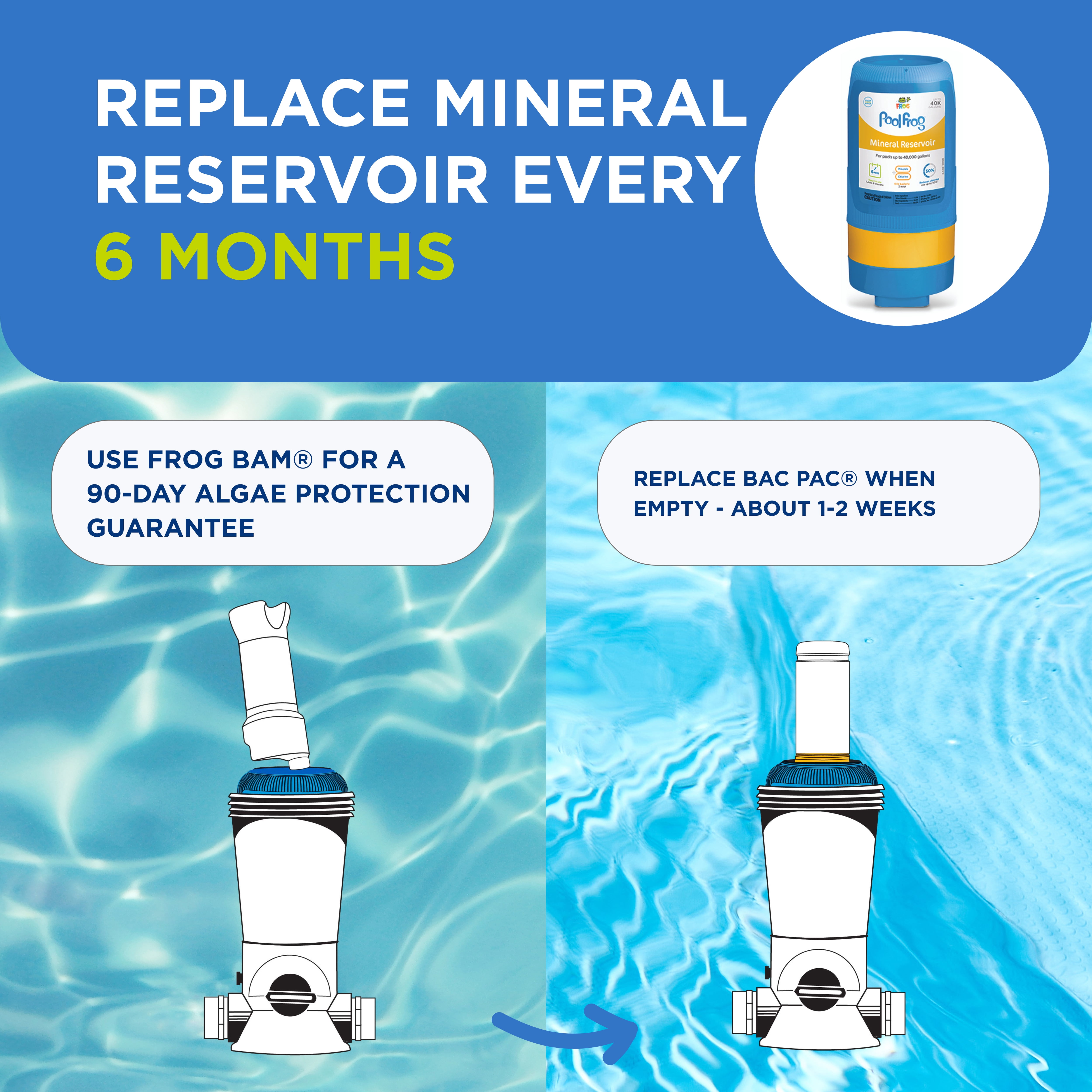 FROG Mineral Reservoir Replacement Cartridge for Pool FROG 5400 and XL PRO Cyclers (1 Pack) 8473q