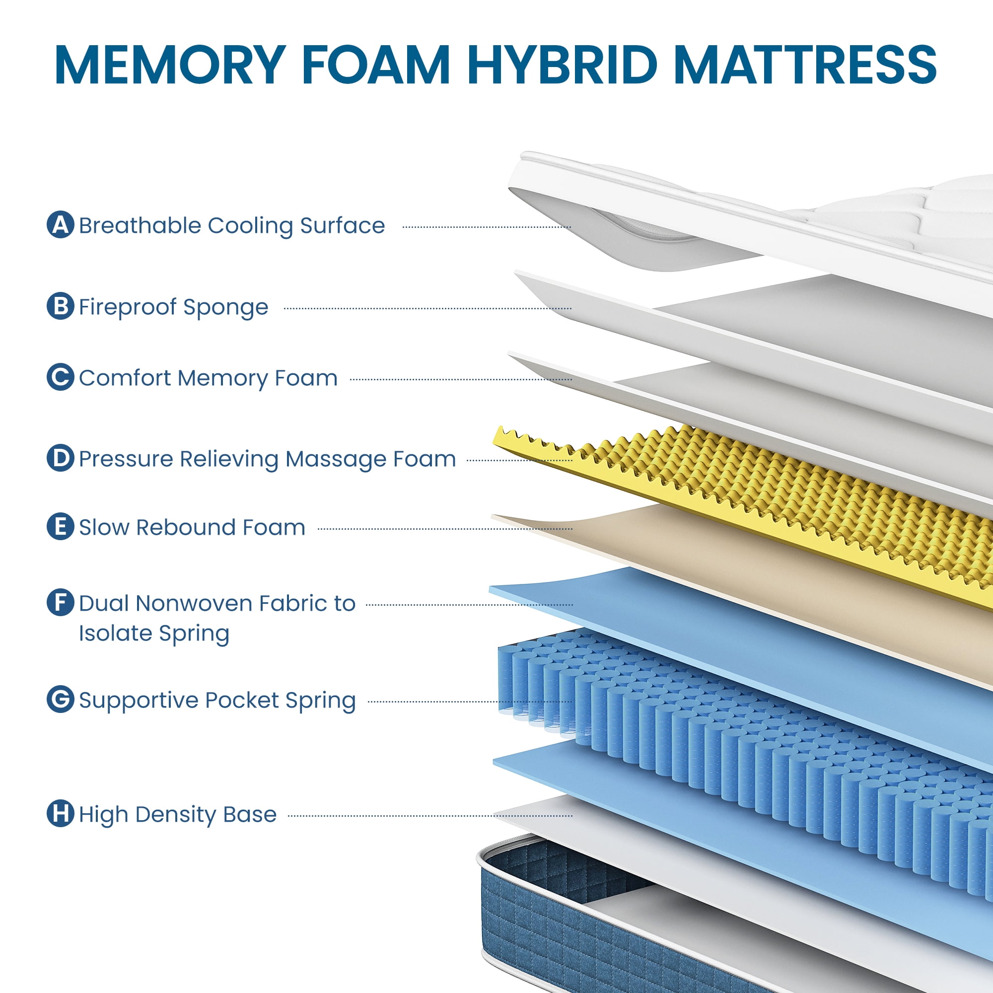Neche 10 in Twin Hybrid Mattress, Memory Foam and Pocket Spring Bed with Medium Feel (Twin, 10 in) px33c