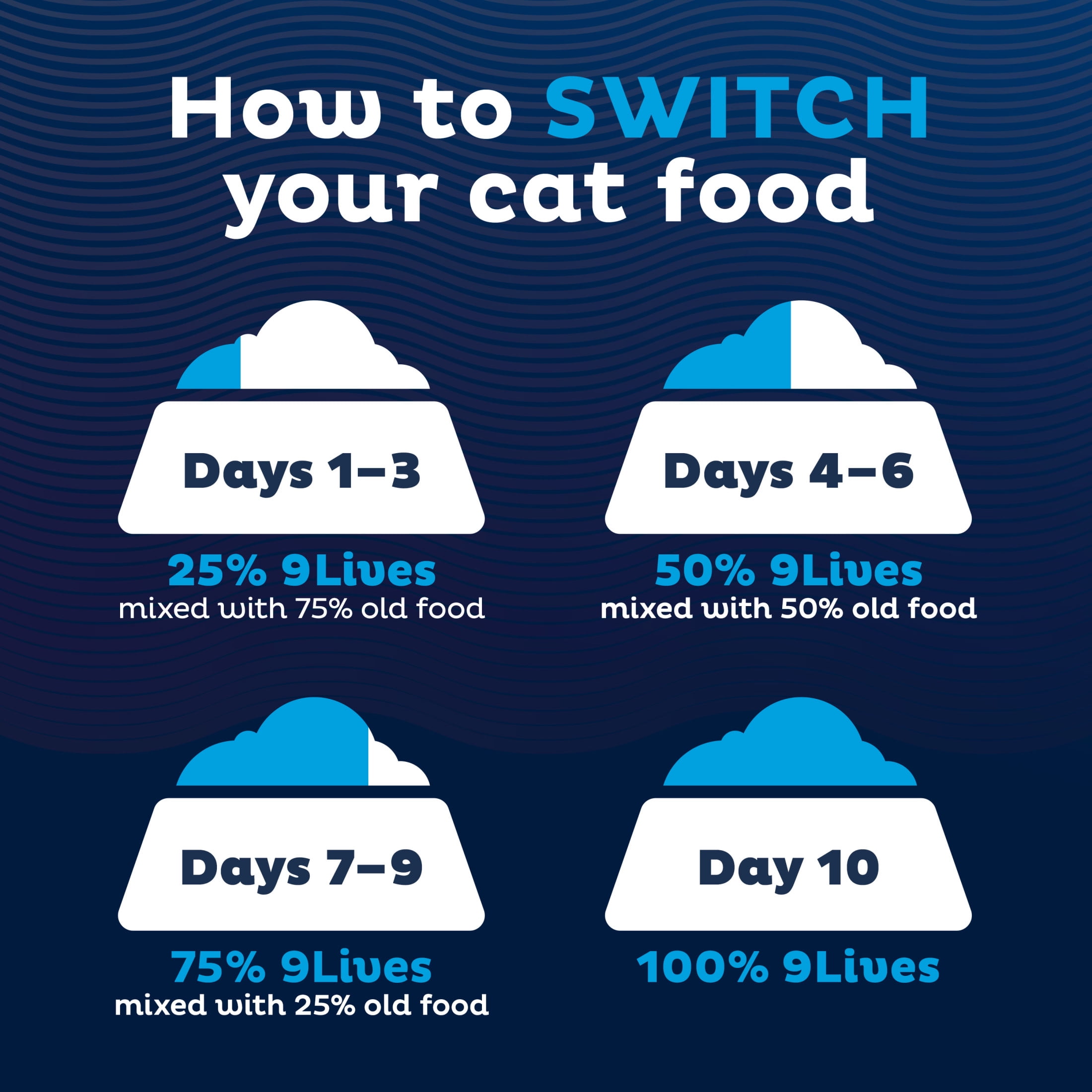 9Lives Daily Essentials Dry Cat Food, Chicken, Beef & Salmon Recipe (20 lb) 384ms