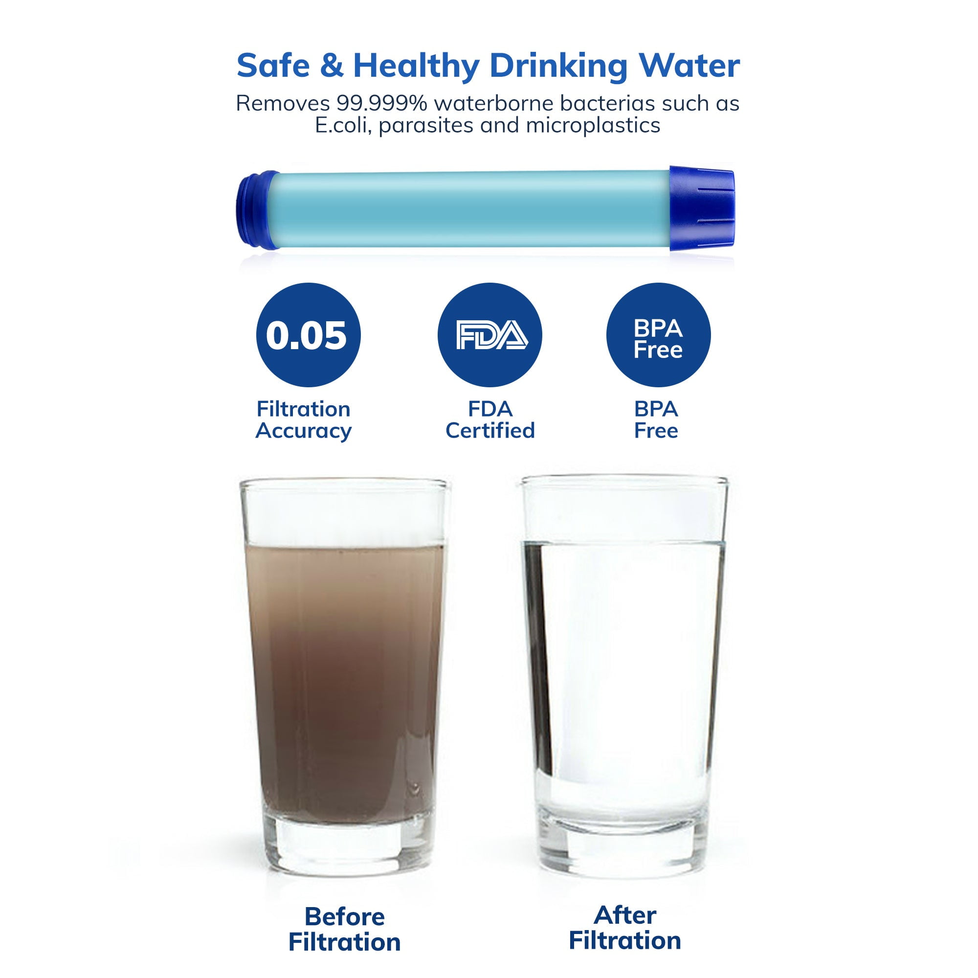 Prep-Right Survival 4-Stage Water Filtration System (Black, 22 oz) jkyyj