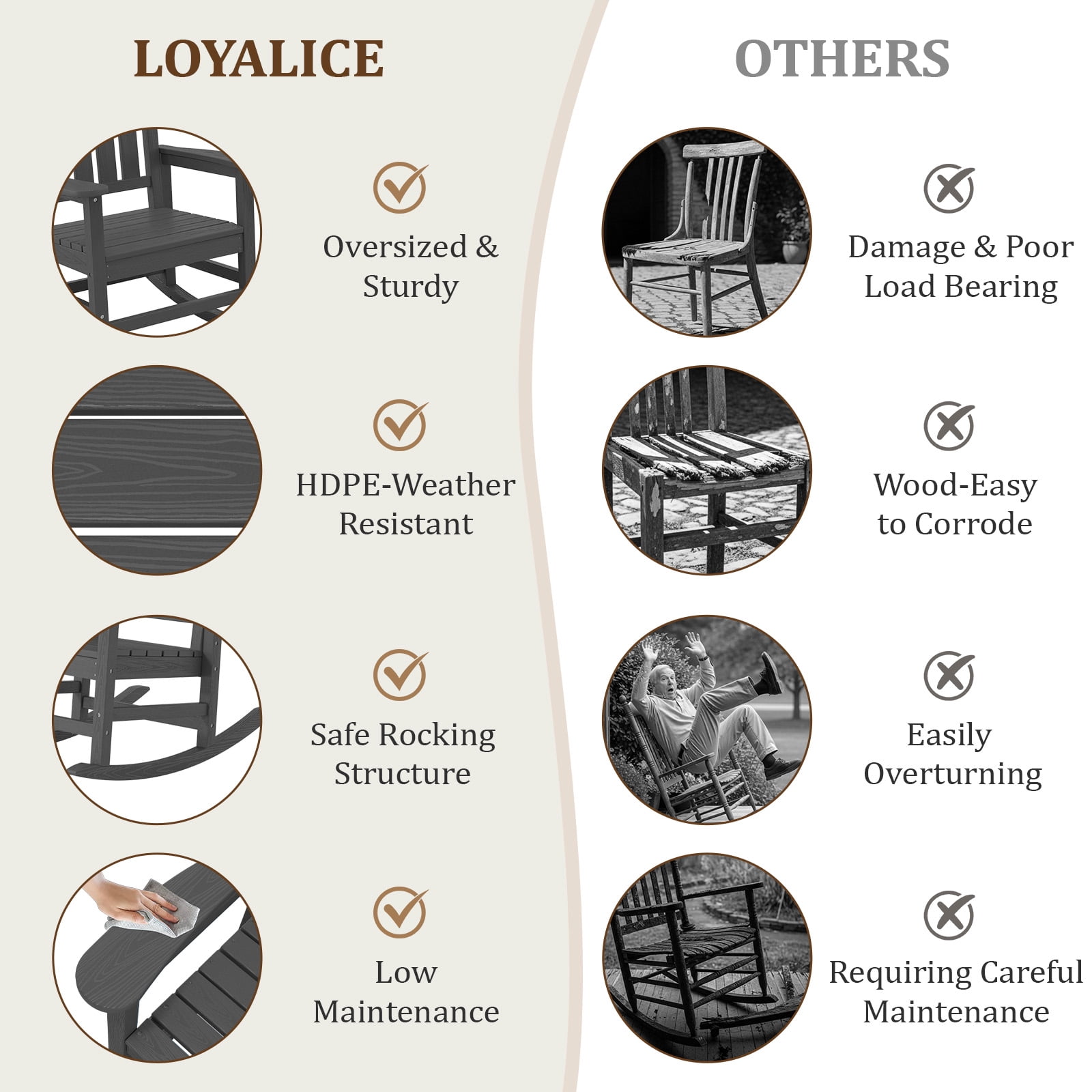 Loyalice HDPE Outdoor Rocking Chair, All-Weather High Back Patio Rocker with Wood-Grain Texture (Gray) 1kiwq