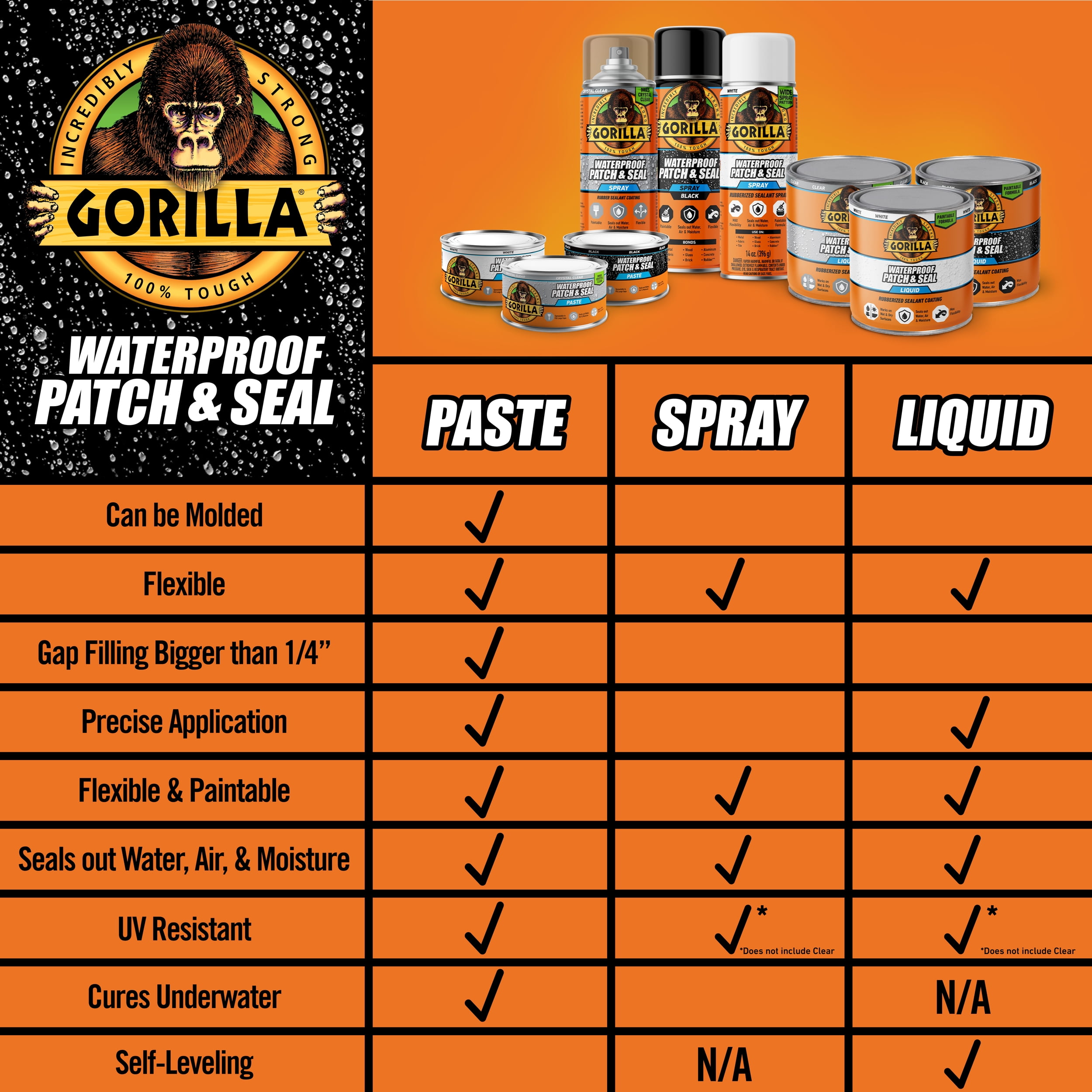 Gorilla Patch & Seal Liquid Rubber Waterproof Sealant, Flexible Coating for Leaks (Clear, 32 oz) s5krh