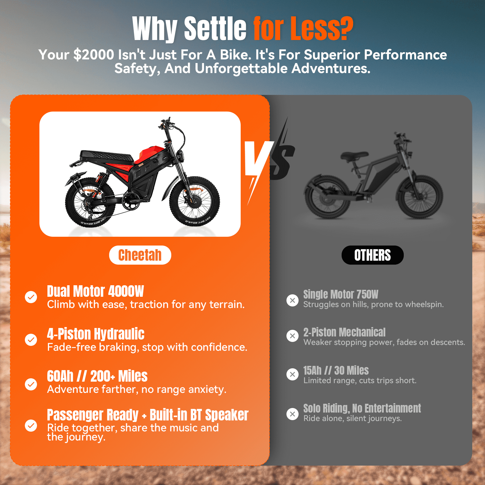 FREESKY Cheetah Dual Motor Electric Bike, 4000W AWD All-Terrain E-Bike with Full Suspension (Red, 20 in Fat Tires) 5wgs0