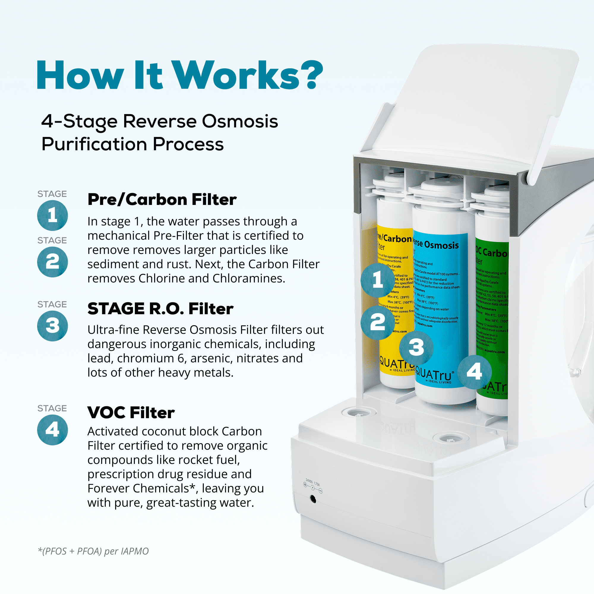 AquaTru Carafe Smart Countertop Water Purifier System, 4-Stage Reverse Osmosis Filtration (White, 14x7.5x13 in.) h7ibm