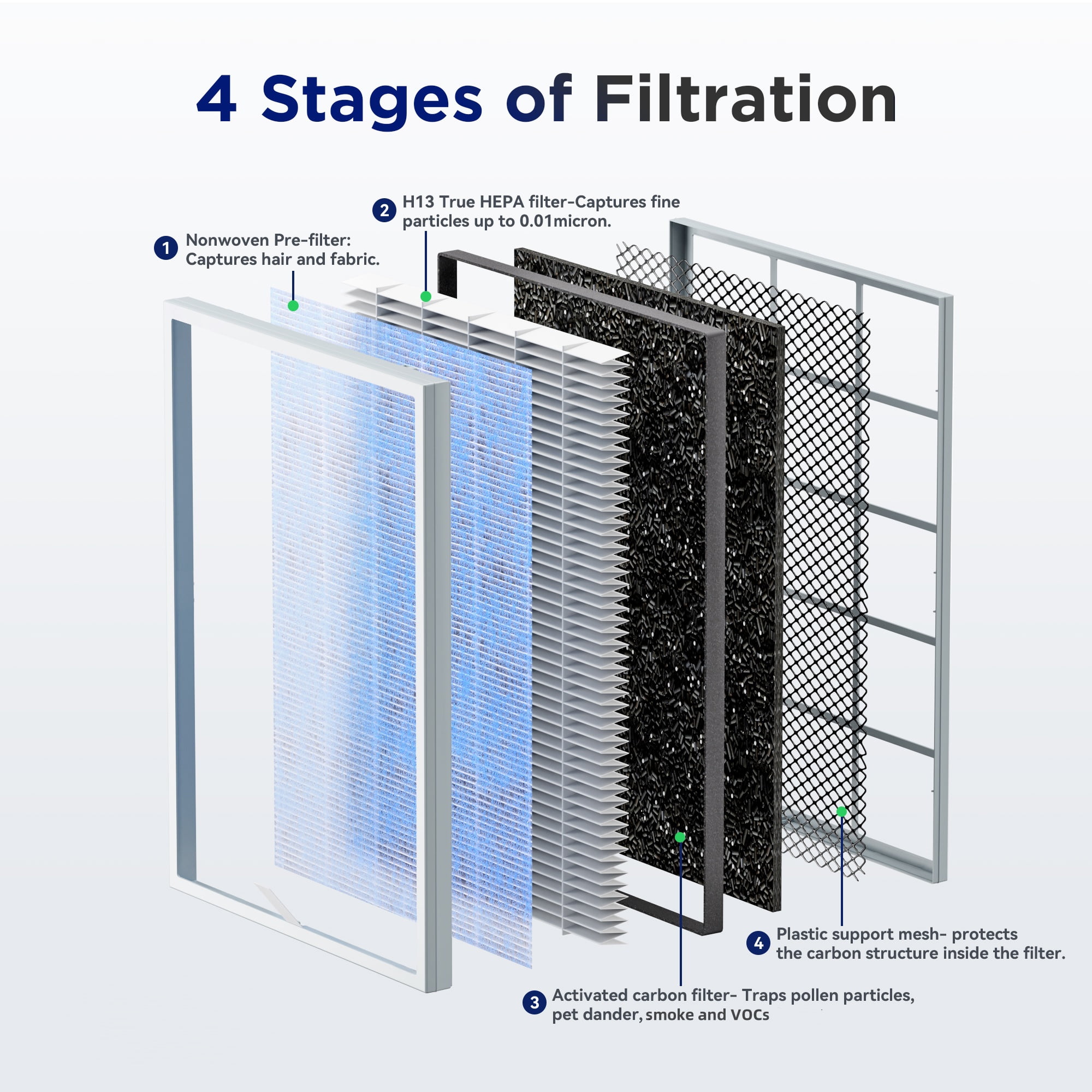Membrane Solutions MSA3W True HEPA Air Purifier for Large Rooms (White, 1590 sq ft) 14dcv