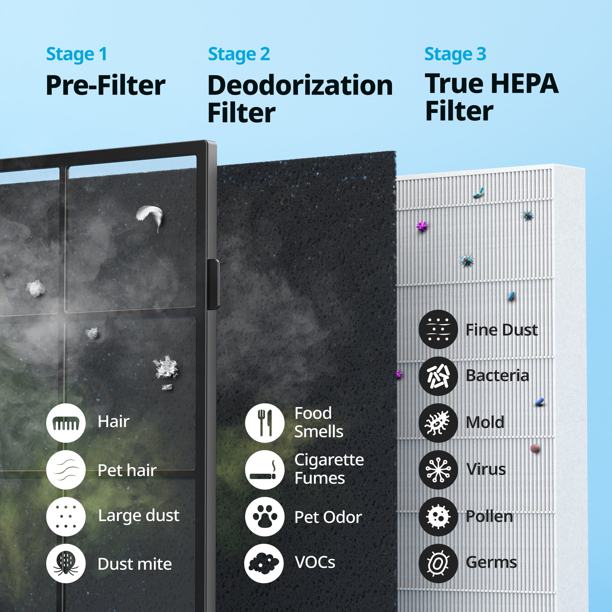 Coway Airmega 200M True HEPA Air Purifier with Real-Time Air Quality Monitor (Black, 361 sq. ft. Coverage) 3l7x2