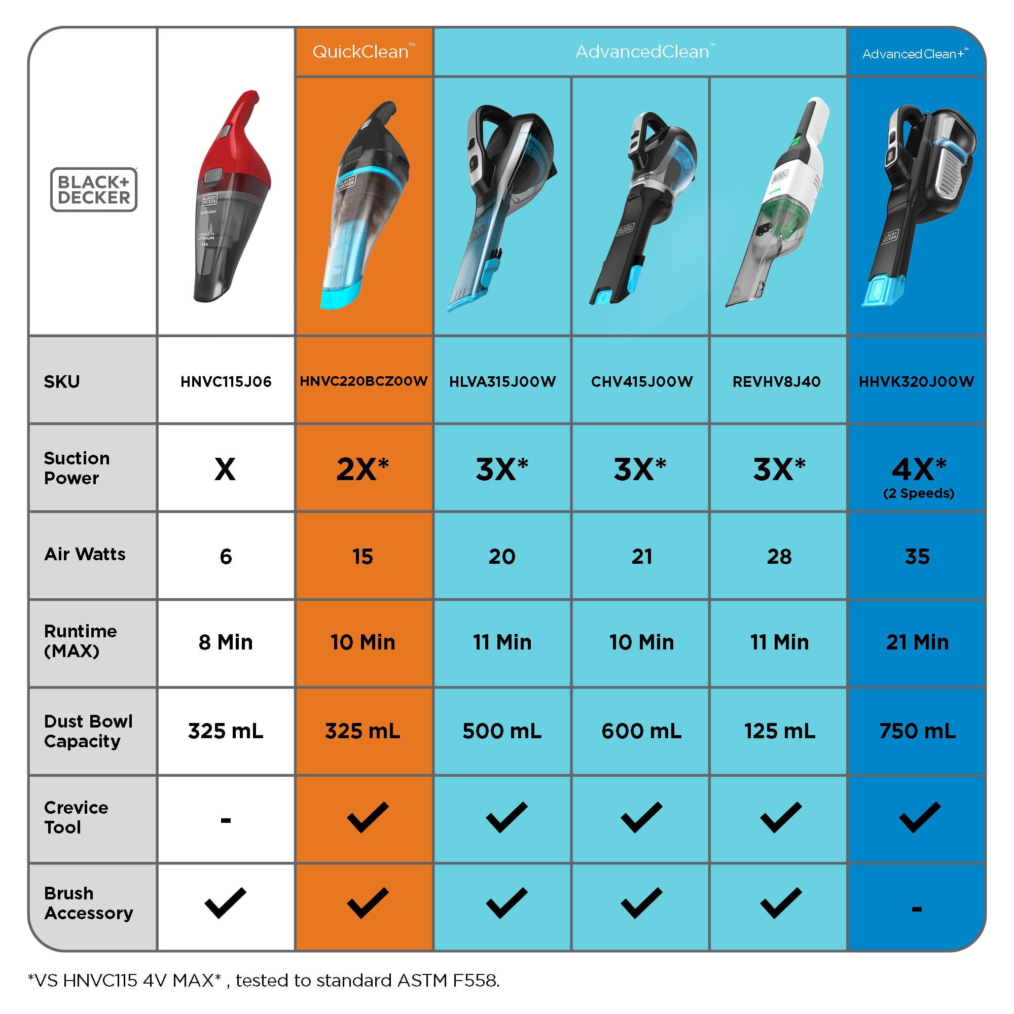 BLACK+DECKER Cordless Handheld Vacuum, Detailer Dustbuster for Multi-surface Cleaning (Black, 1 Unit) hv8bh