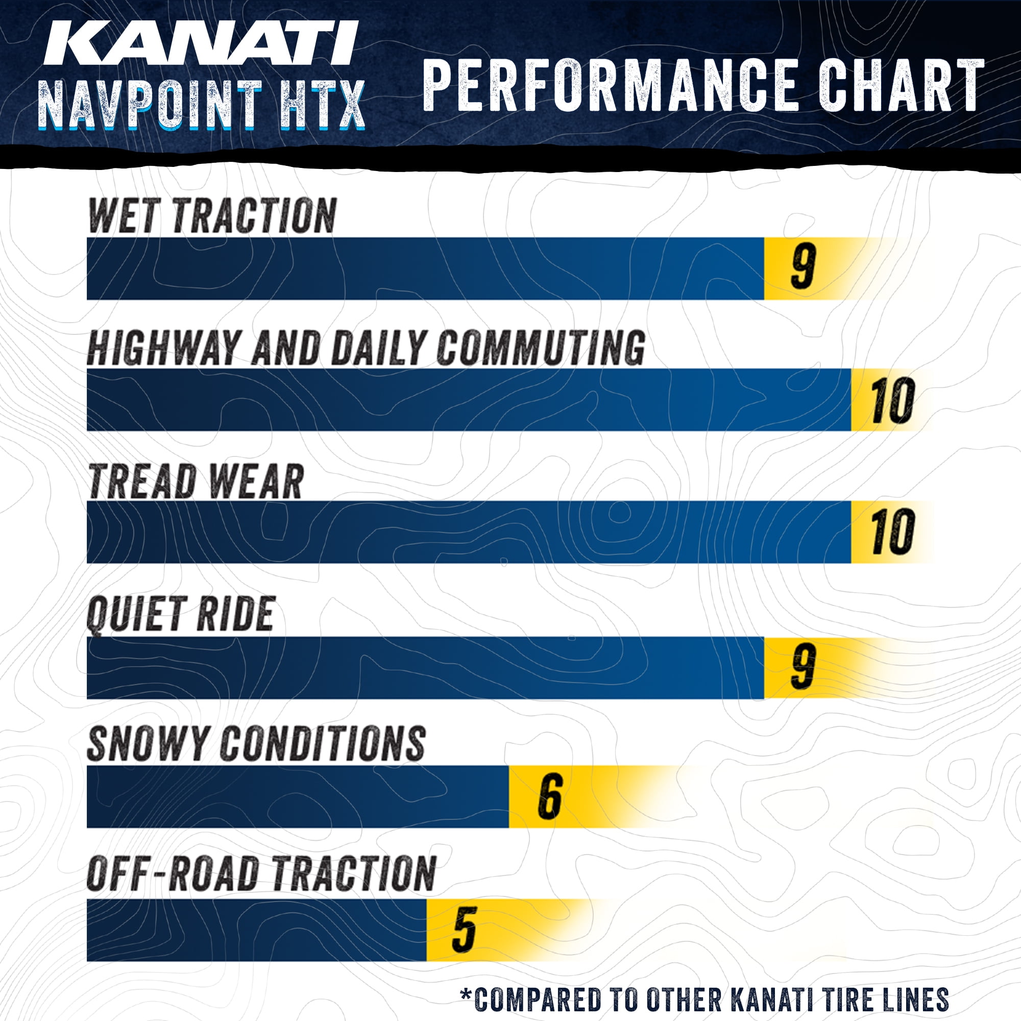 Kanati Navpoint HTX All Season Light Truck Tire (LT245/75R17, Load Range E) akwwq