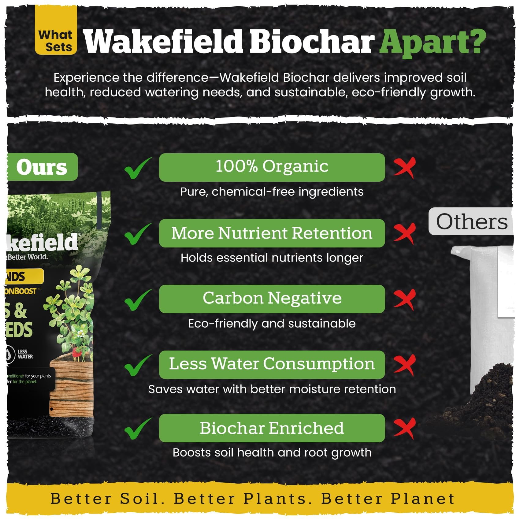Wakefield Biochar Blend Garden Soil with CarbonBoost (2 Quarts) 7yhw2