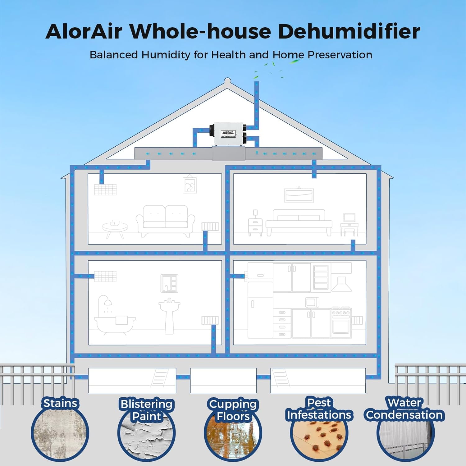 AlorAir 90 Pint Whole House Dehumidifier for Crawl Space and Basement (White, 2300 Sq. Ft.) s9imd