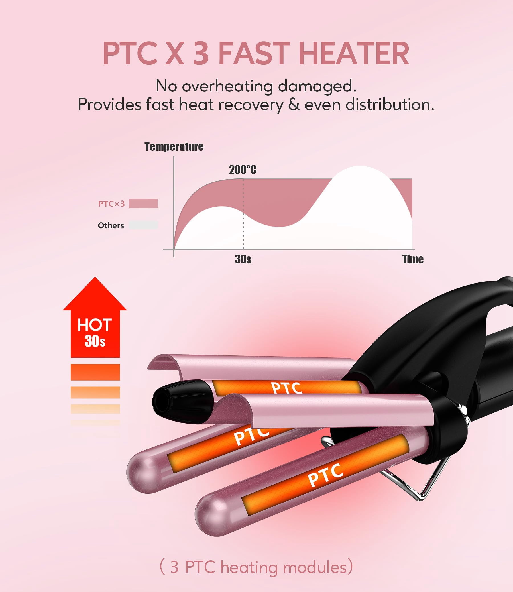 Farery Mini Hair Crimper, 3-Barrel Waver for Textured Waves and Volume (Rose Pink, 9.5 in) zwu4c