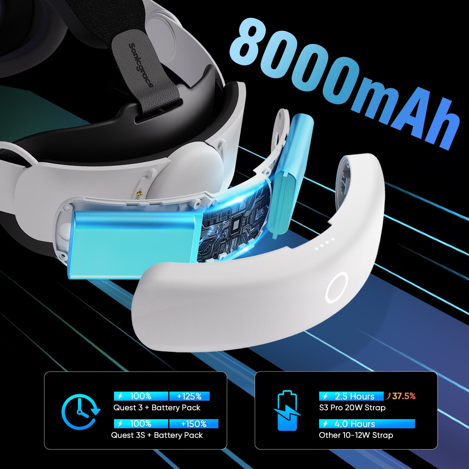 Sonicgrace S3 Duo Magnetic Battery Head Strap for Meta Quest 3 & 3S (White, 16000mAh Dual Battery Pack) wjr0h