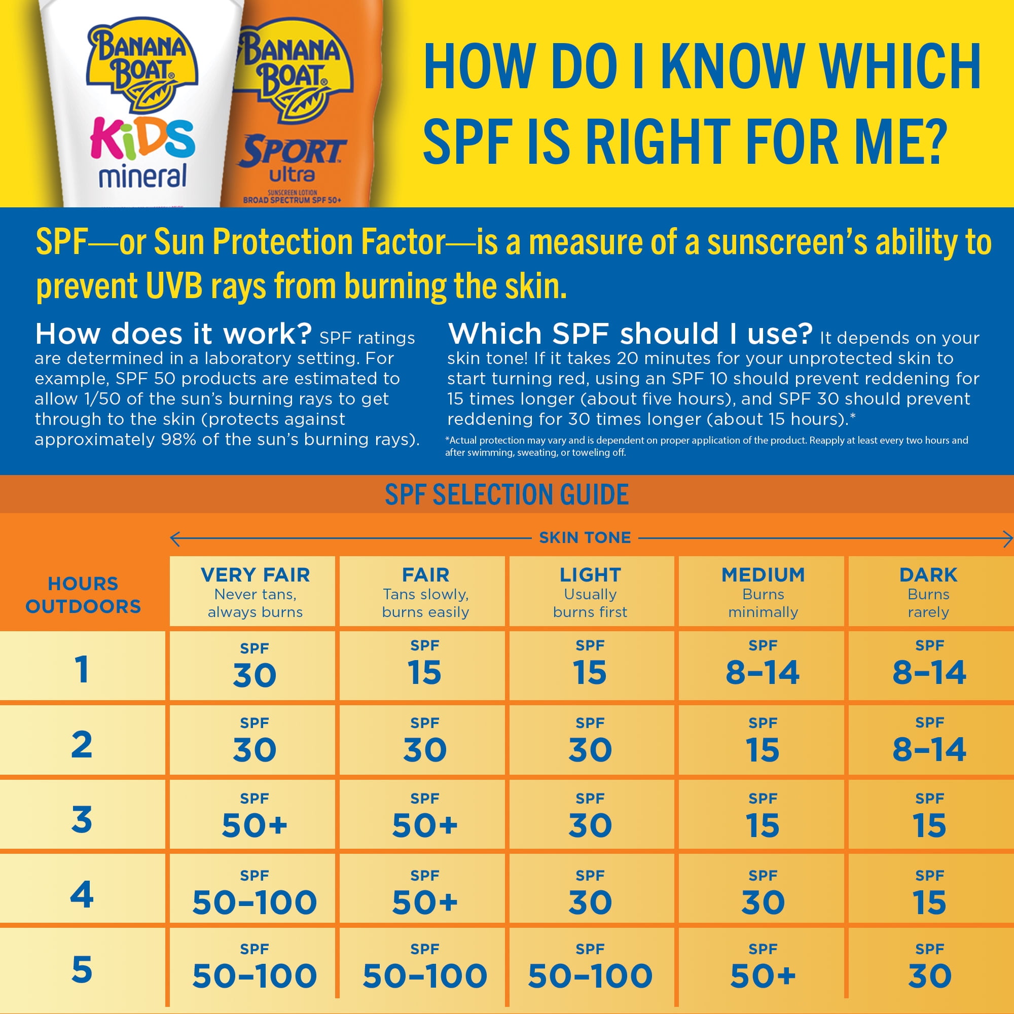 Banana Boat Kids Max Protect & Play Sunscreen Spray SPF 100 (6 oz) g6h66
