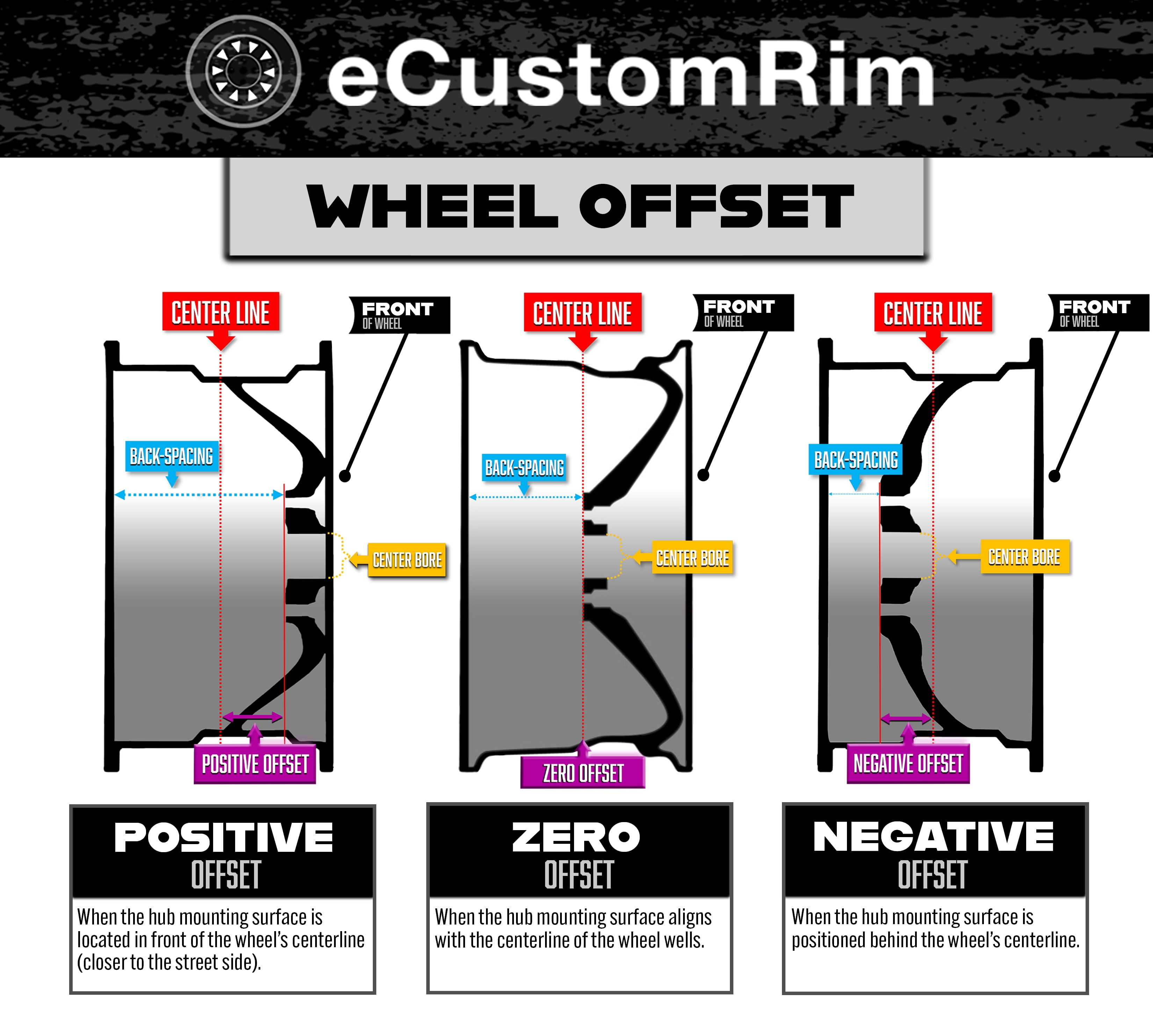 eCustomRim Aluminum Trailer Wheel T03 Series (Black, 15x6 in, 6 Lug on 5.5 in) af2io