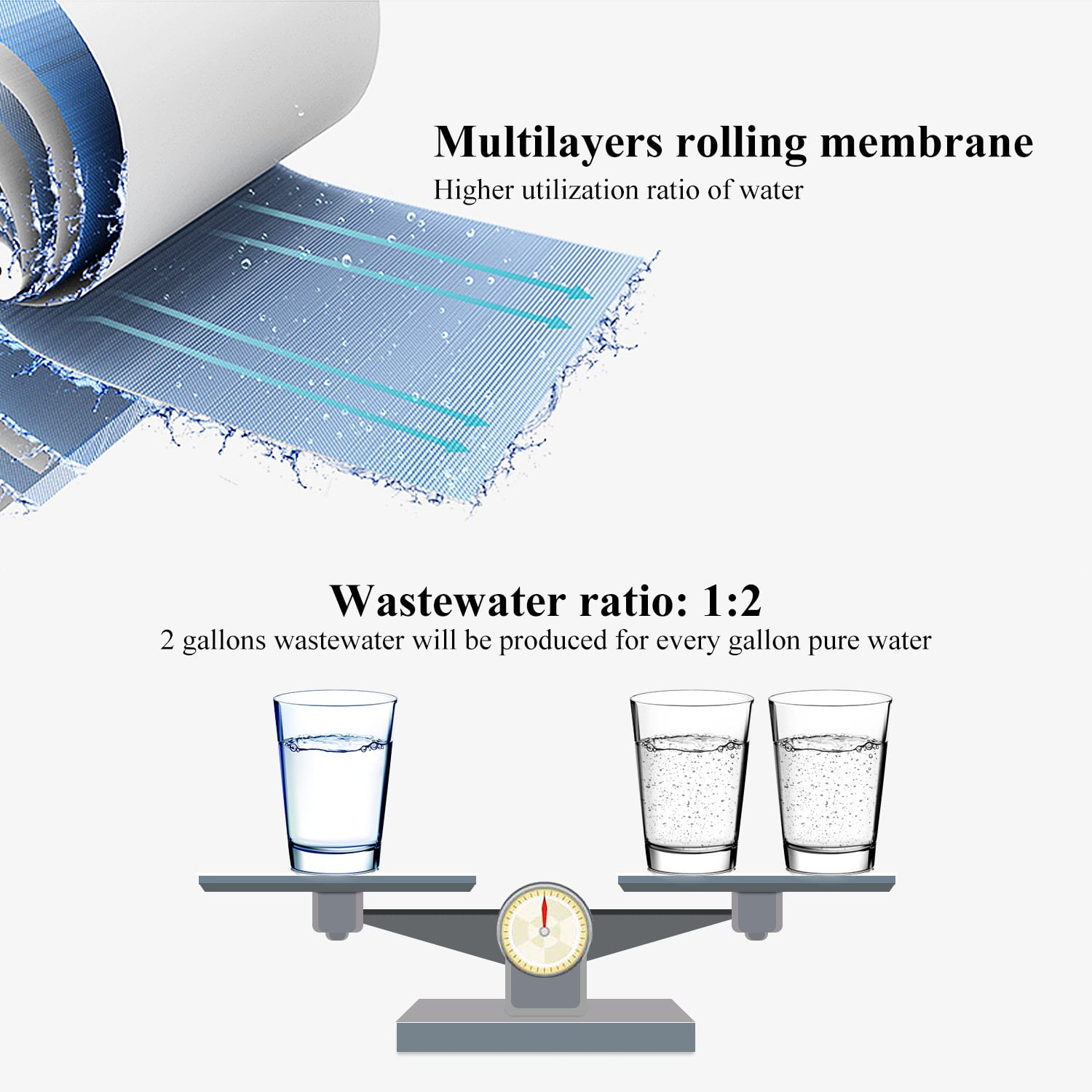 Geekpure 5-Stage Reverse Osmosis Water Filter System (75 GPD, Under Sink, 2.8 gal Tank) du9l1