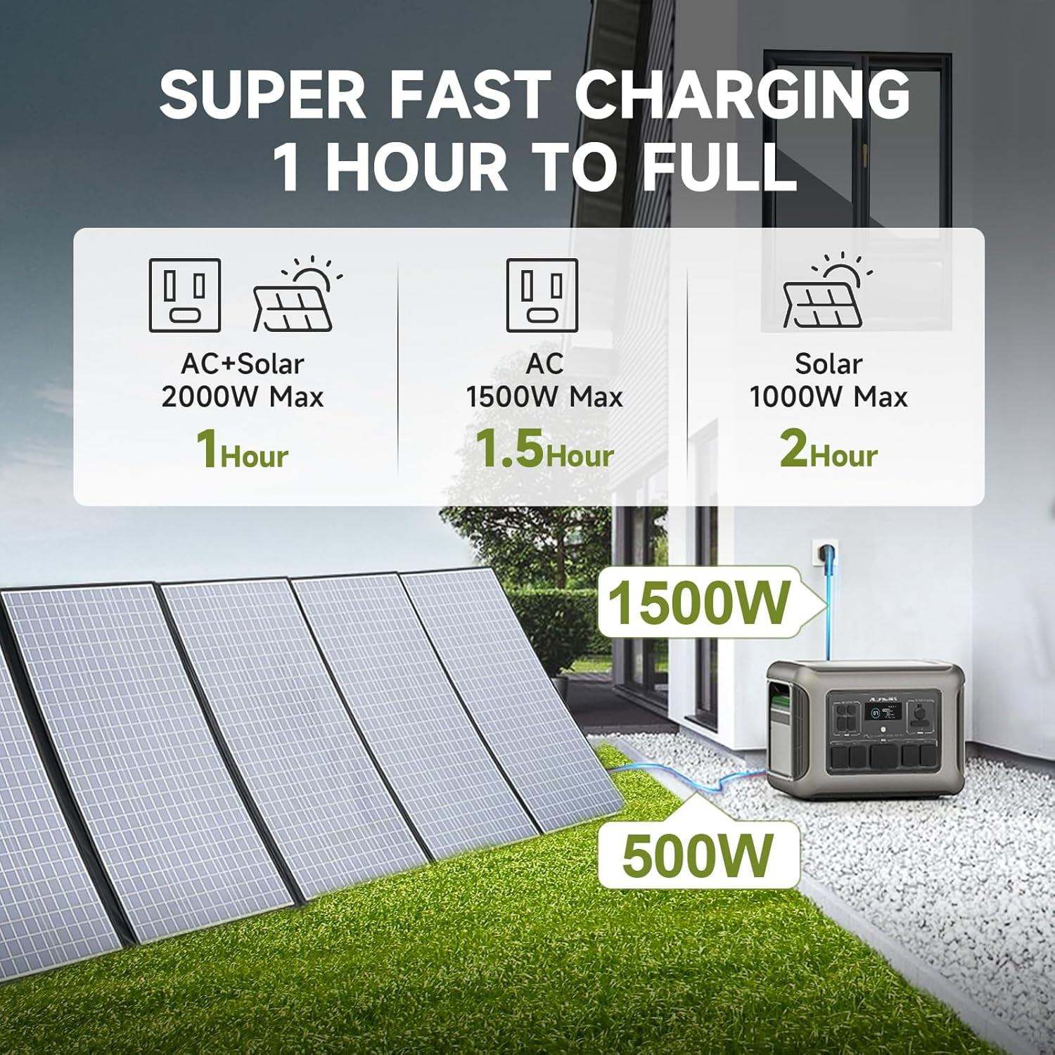 ALLPOWERS R2500 Portable Solar Generator Kit with 200W Flexible Solar Panel (Black, 2016Wh) h33zs