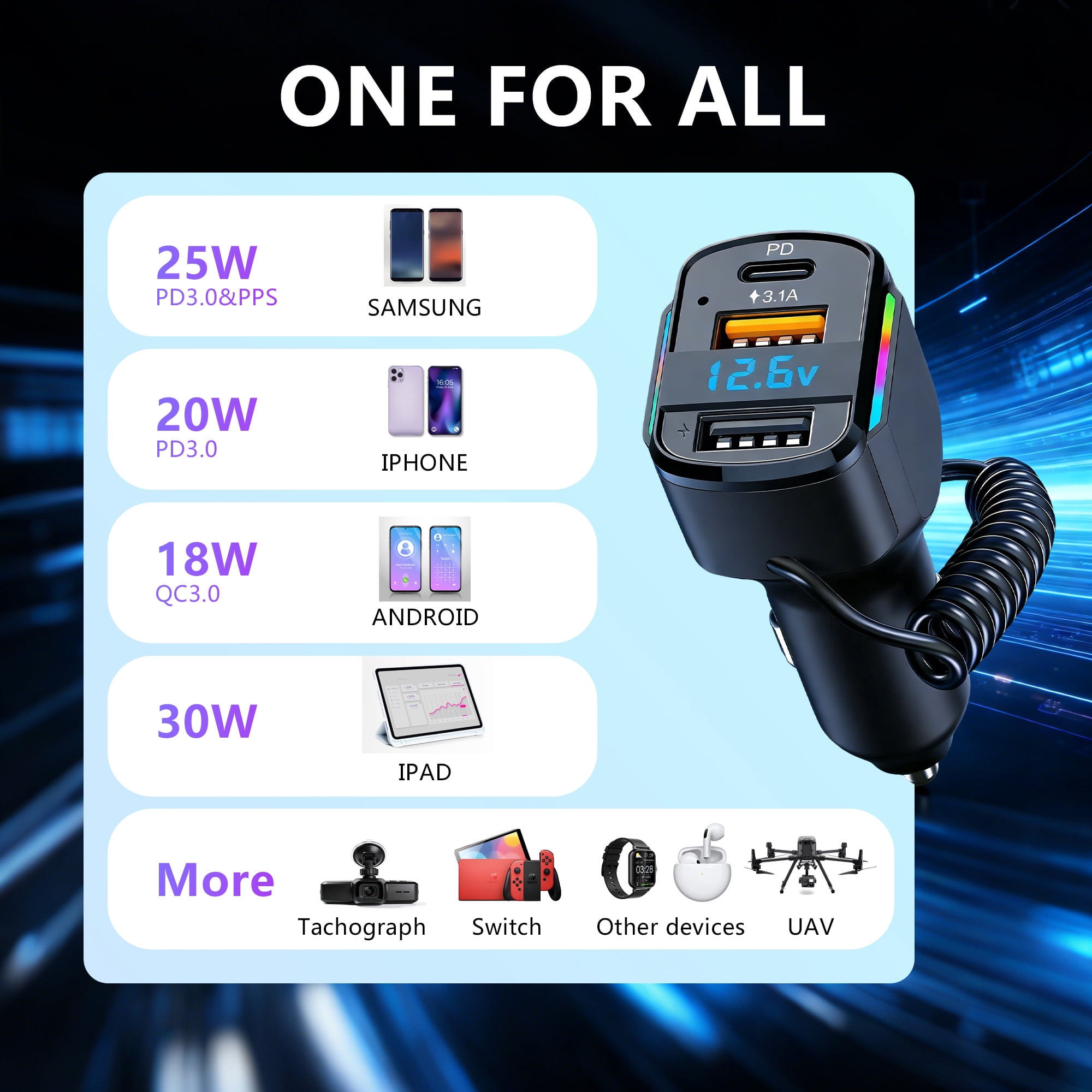 DAYBETTER 6-in-1 USB C Car Charger, 65W Fast Charging PD & QC 3.0 Adapter with 4ft Retractable Cables (Black) 1y7r4