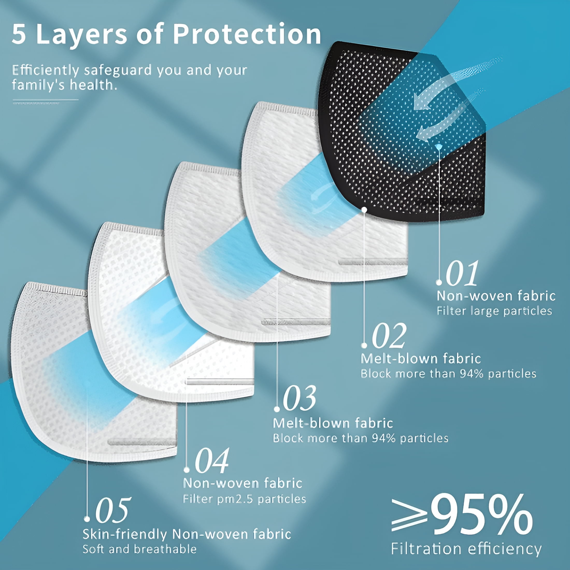 OITY KN95 Face Mask 5-Layer Protective Respirator with Elastic Ear Loops (Black, 20 Pack) v1nrv