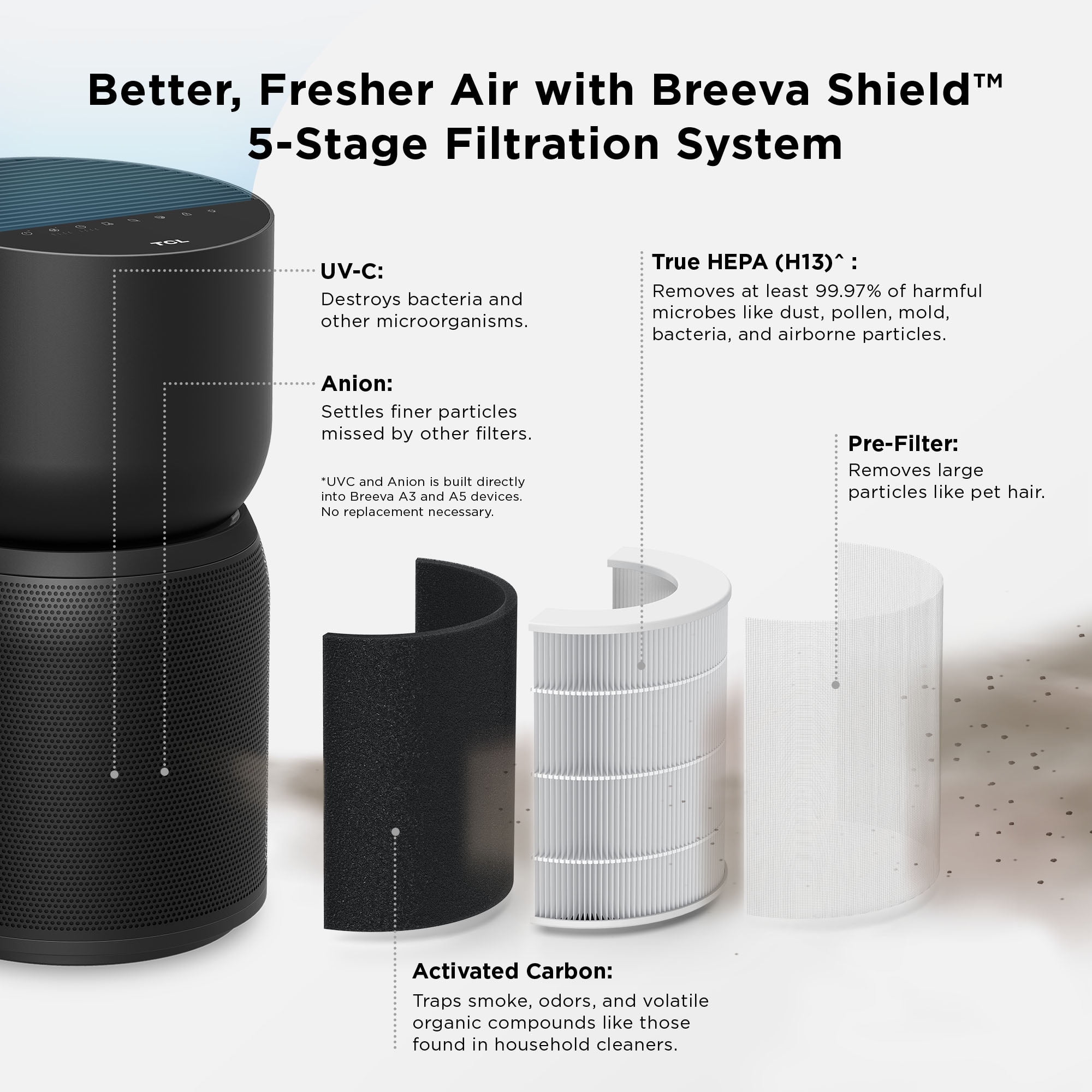 TCL Breeva A3 Smart Air Purifier with True HEPA H13 Filter, 5-Stage Filtration, App & Voice Control (Black, 1230 sq. ft.) r3uof