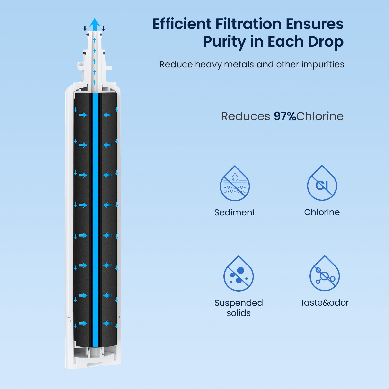 Glacier Fresh RPWFE Refrigerator Water Filter Replacement (Built-in Chip, 1 Pack) n1j5c
