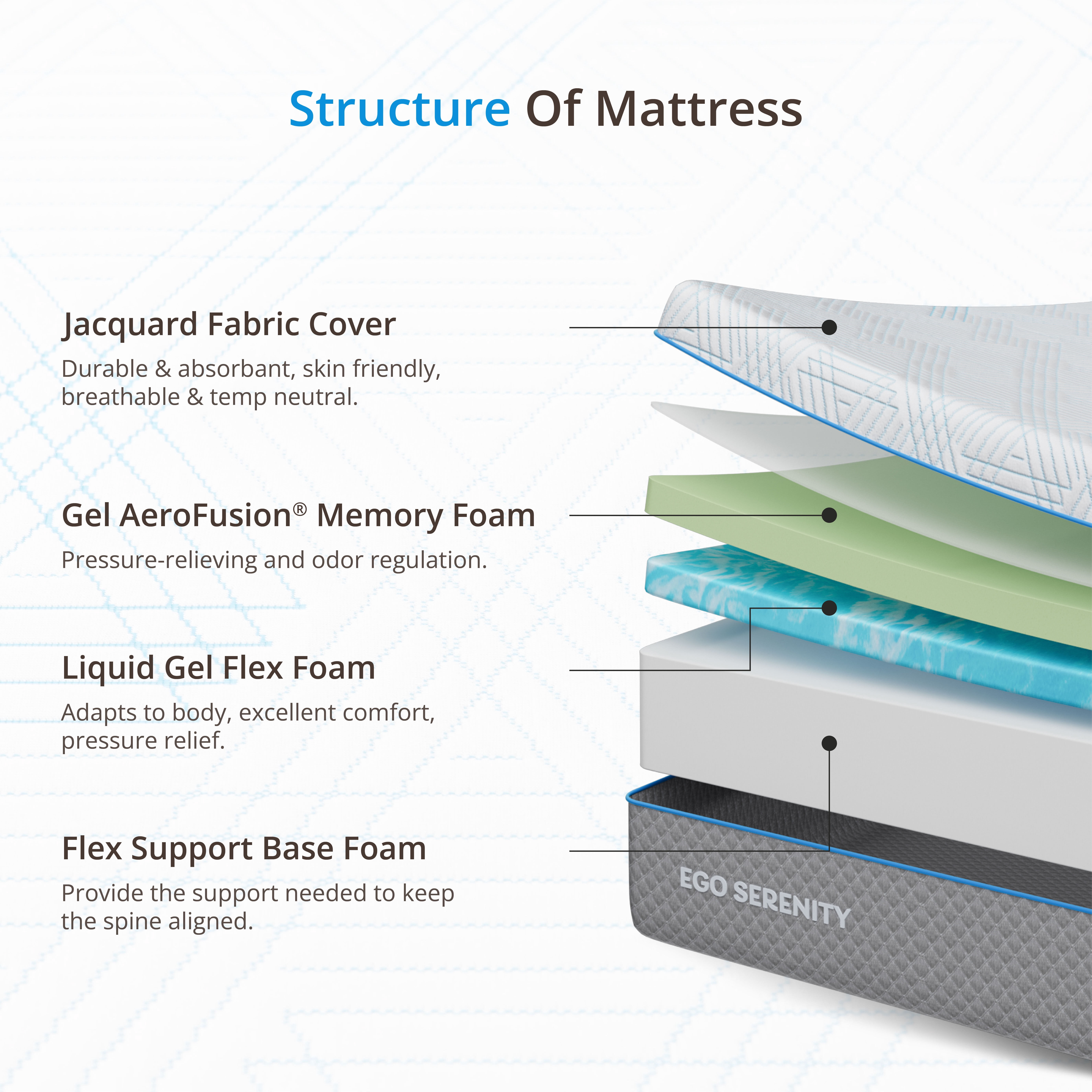 EGOHOME Serenity Queen Mattress, 10 in Gel Memory Foam Mattress, Medium-Firm Support (Queen) 62at4