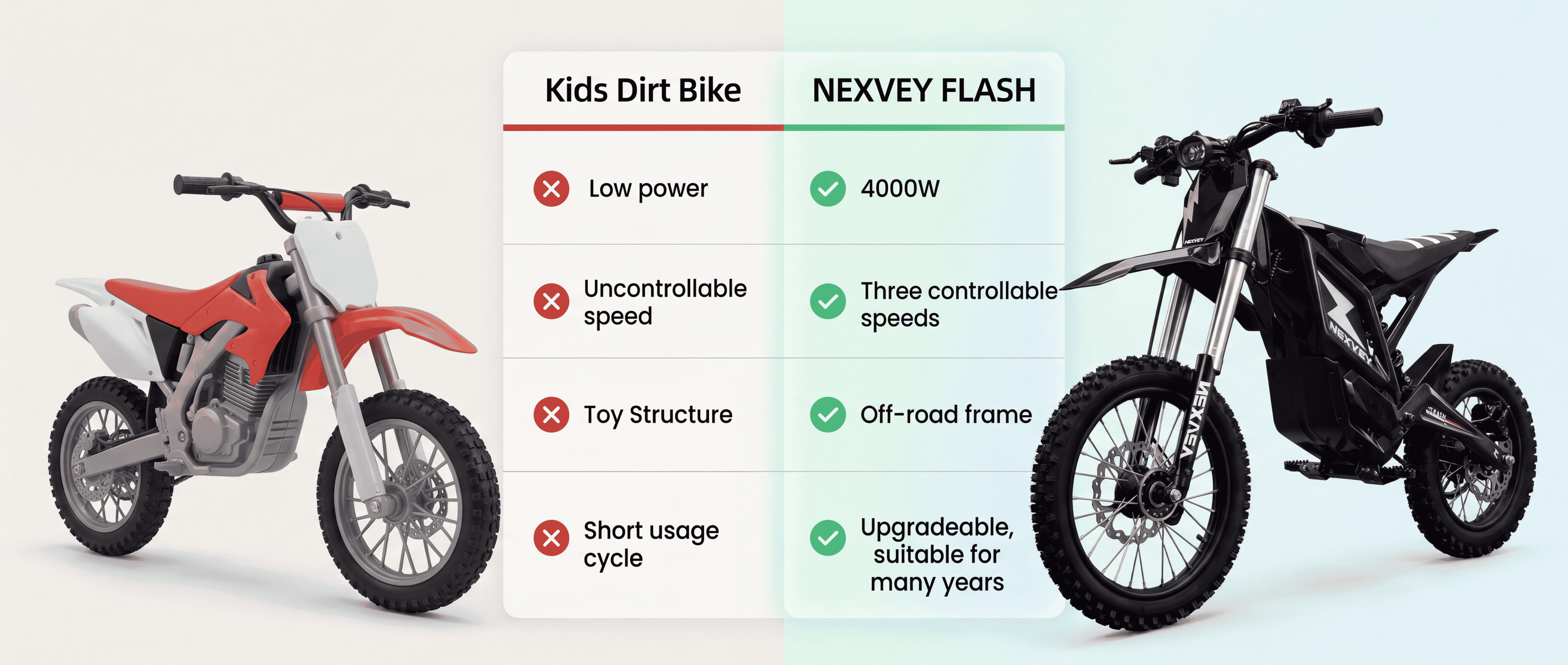 NEXVEY Electric Dirt Bike for Teens, Off-Road Motorcycle with 4000W Peak Motor, 35 MPH Top Speed, 35 Miles Range, Full Suspension (Black, 28 in Seat Height) yhdmc