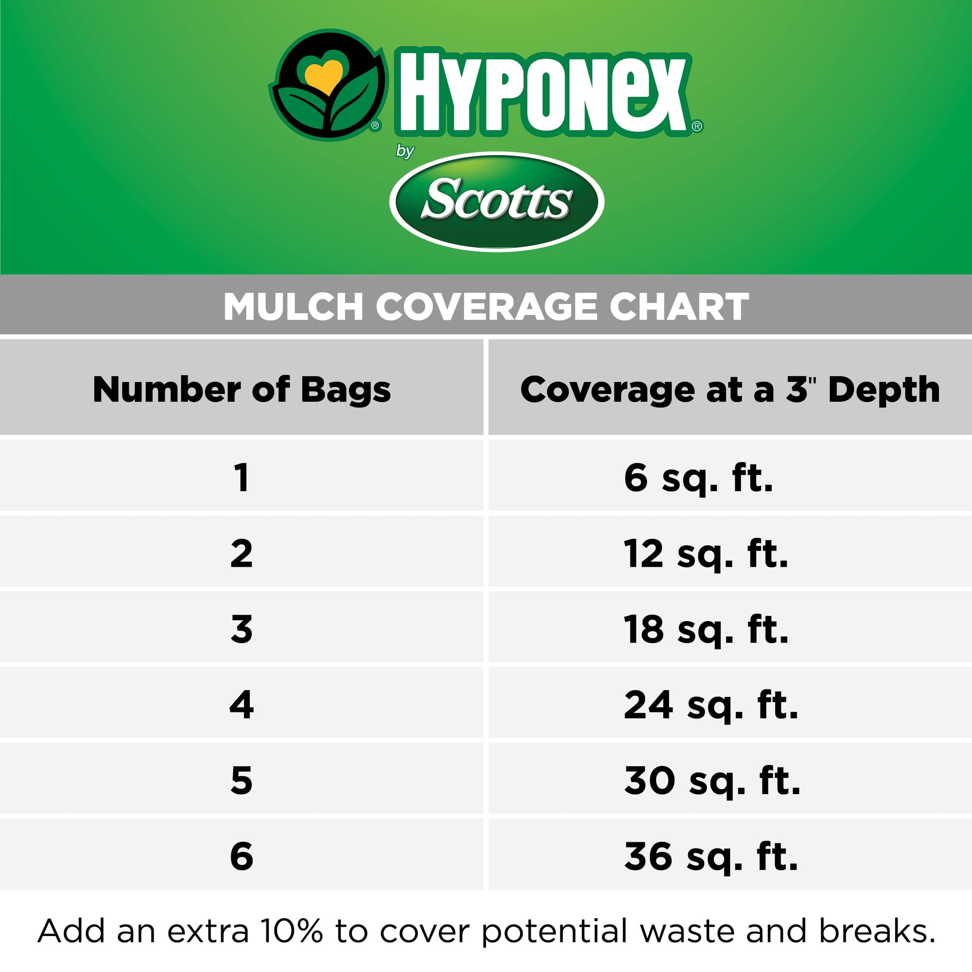 Scotts Hyponex Brown Mulch for Landscapes and Gardens (Brown, 1.5 cu. ft.) y1d9d