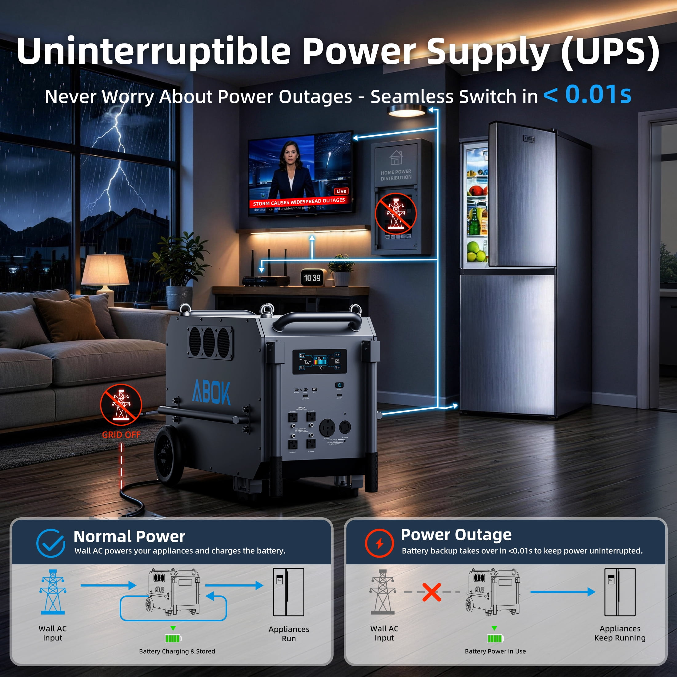 ABOK Ark7200 Portable Power Station, 7200W Solar Generator with 9792Wh LiFePO4 Battery, 120V/240V Split-Phase Backup for Home and RV (Black, 9792Wh) 13riy