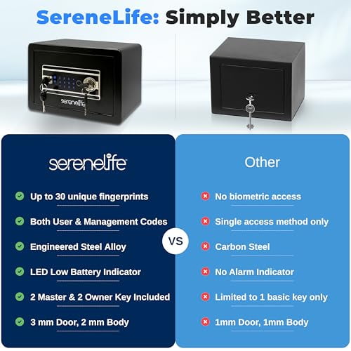 SereneLife Electronic Fingerprint Home Safe Box (Steel, 13.77 x 9.84 x 9.84 in) mhhqk